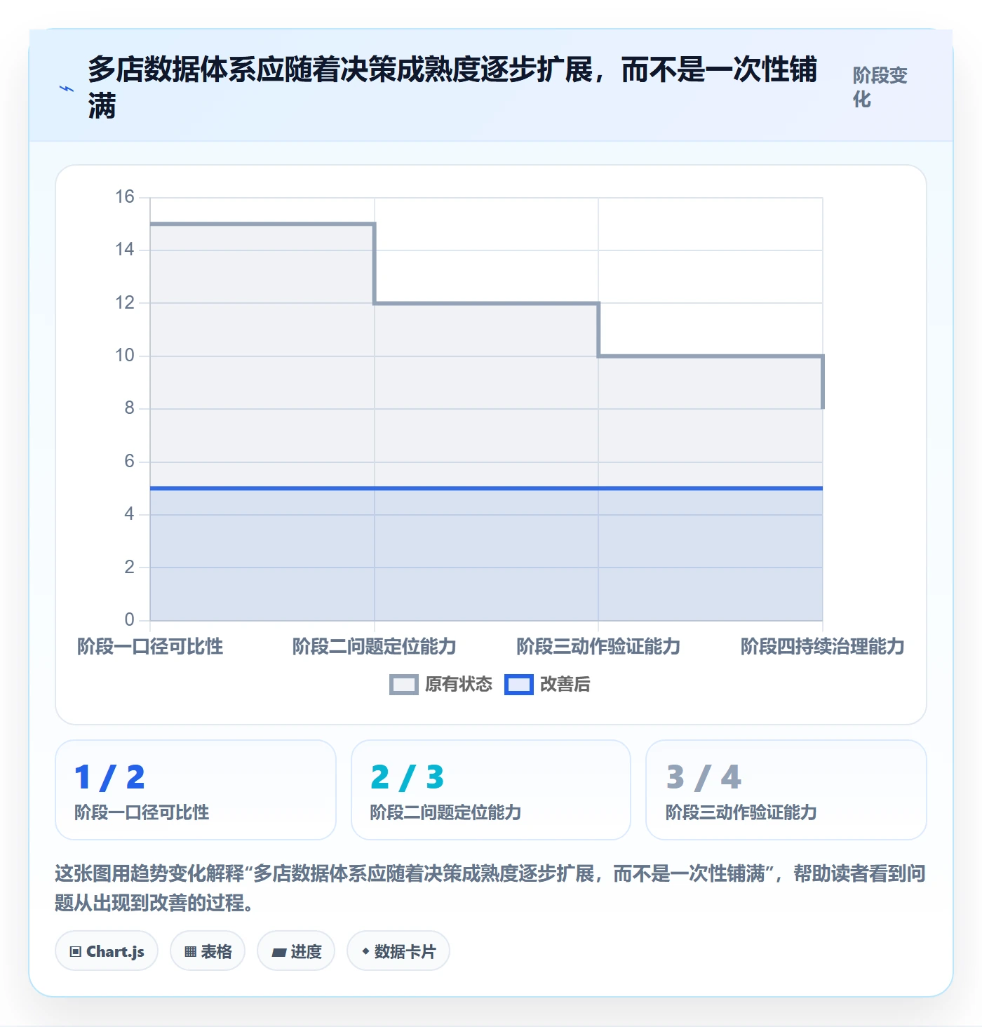 电商数据查询网站运营框架：把流量分析纳入多店经营