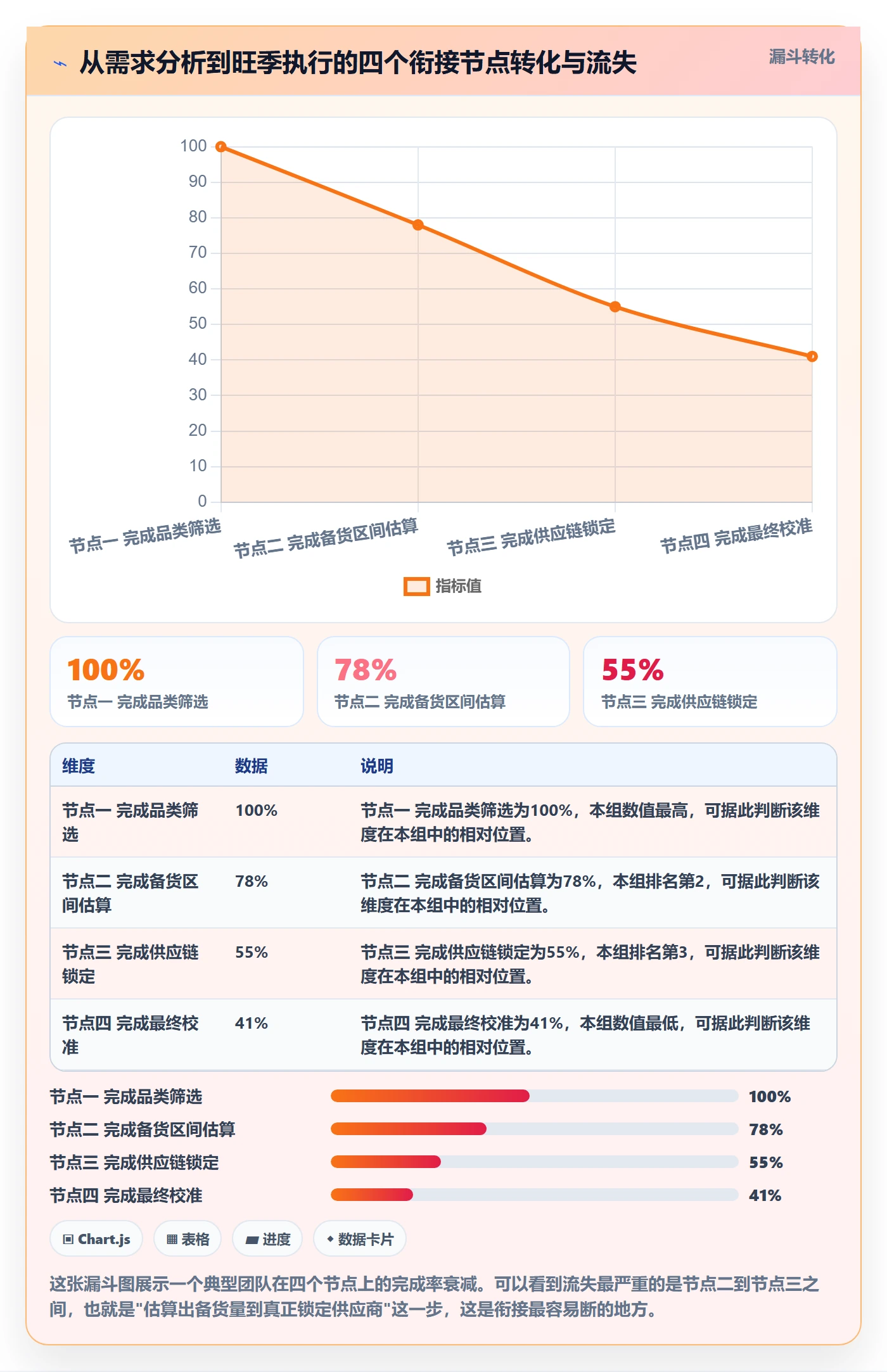 商品分析规划方法：市场需求与旺季准备如何衔接