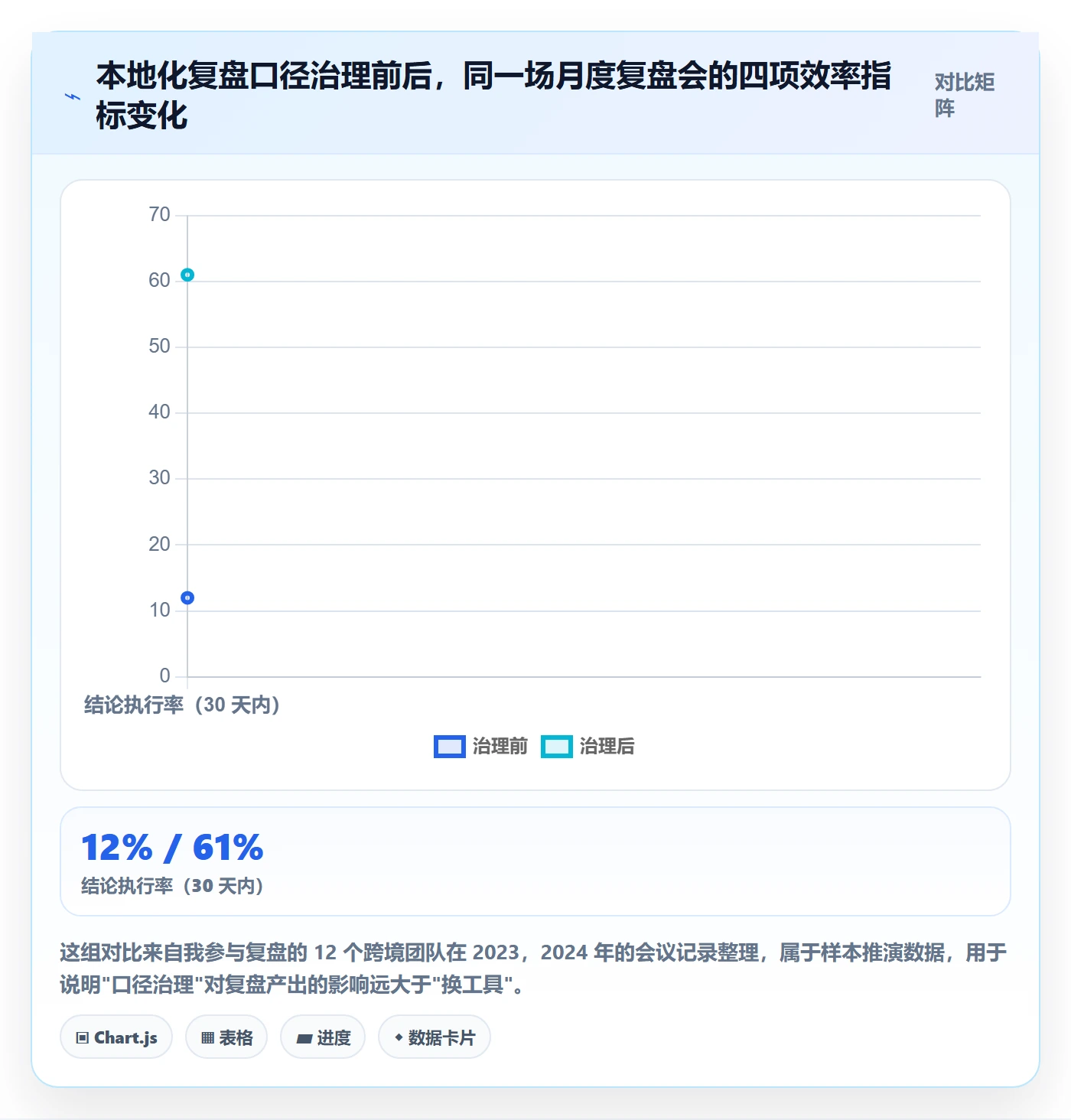 跨境电商运营方案设计：数据复盘场景的本地化运营怎么做