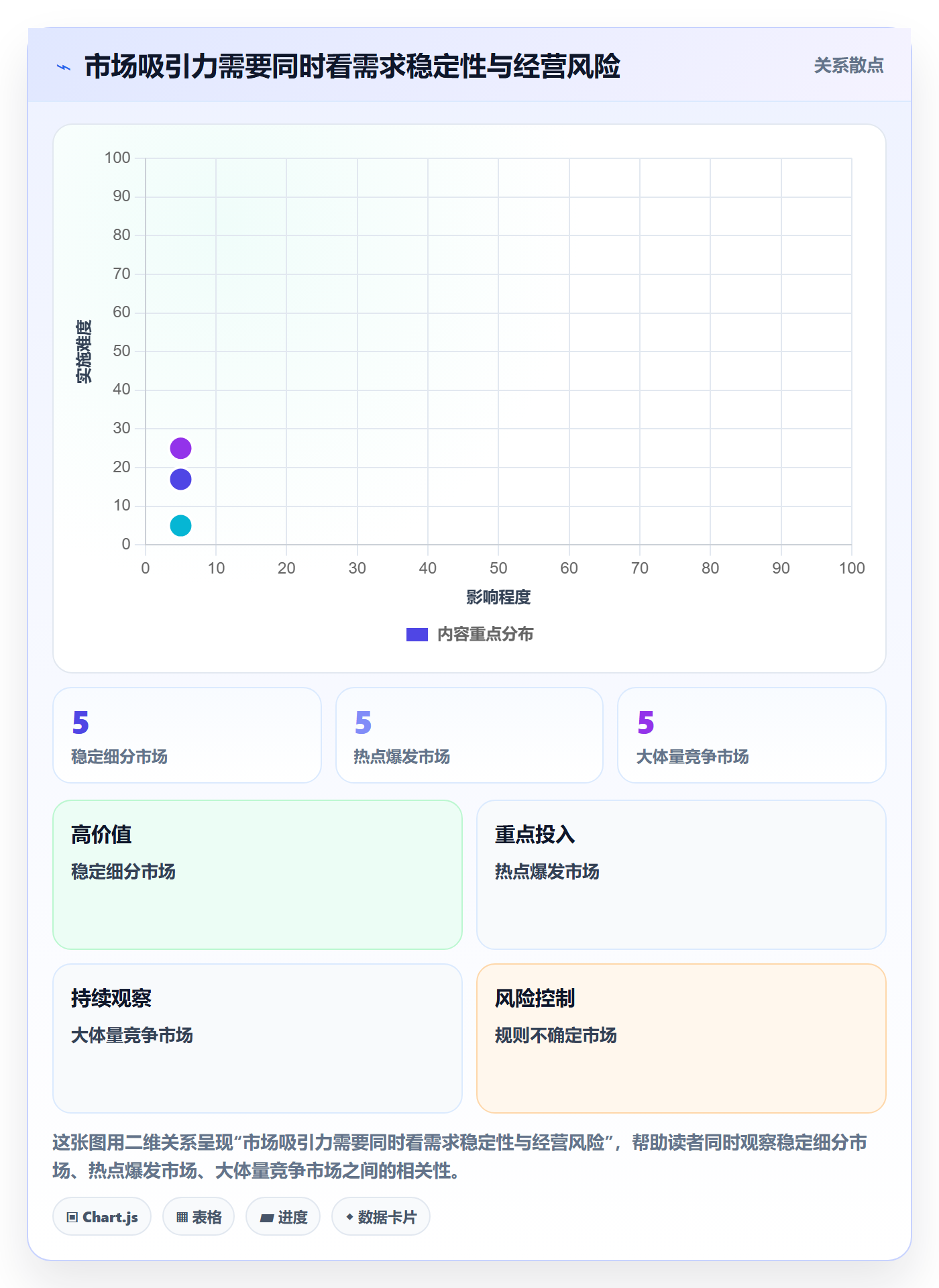 跨境电商检查方法:通过市场选择评估趋势观察质量