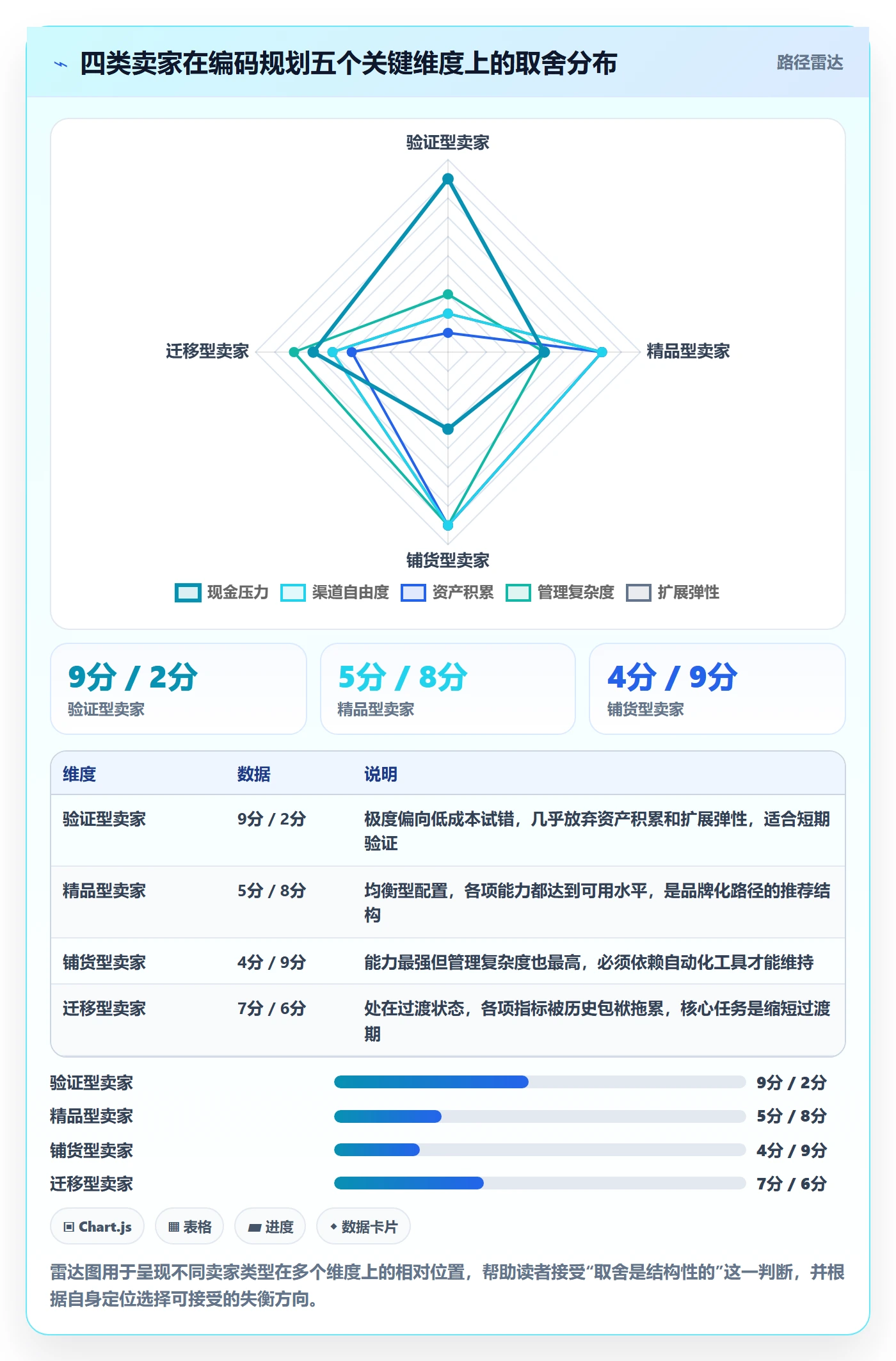 UPC码规划方法：豁免申请与成本控制如何衔接