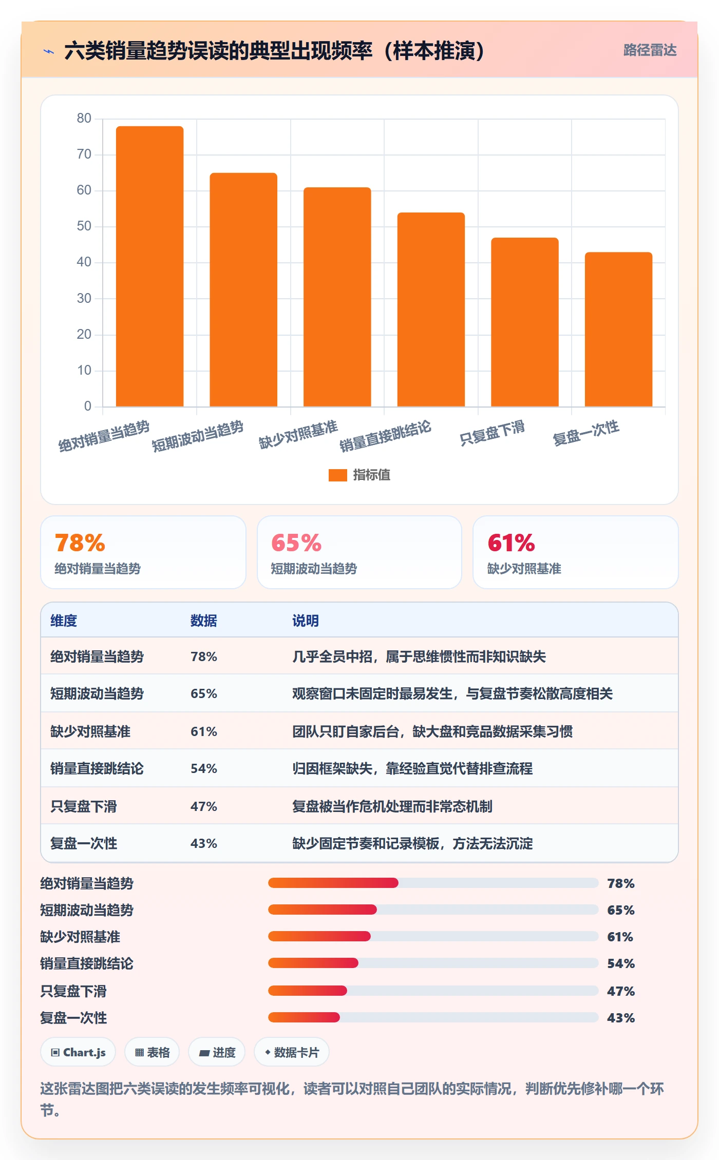 商品分析检查方法：通过销量趋势评估选品策略质量
