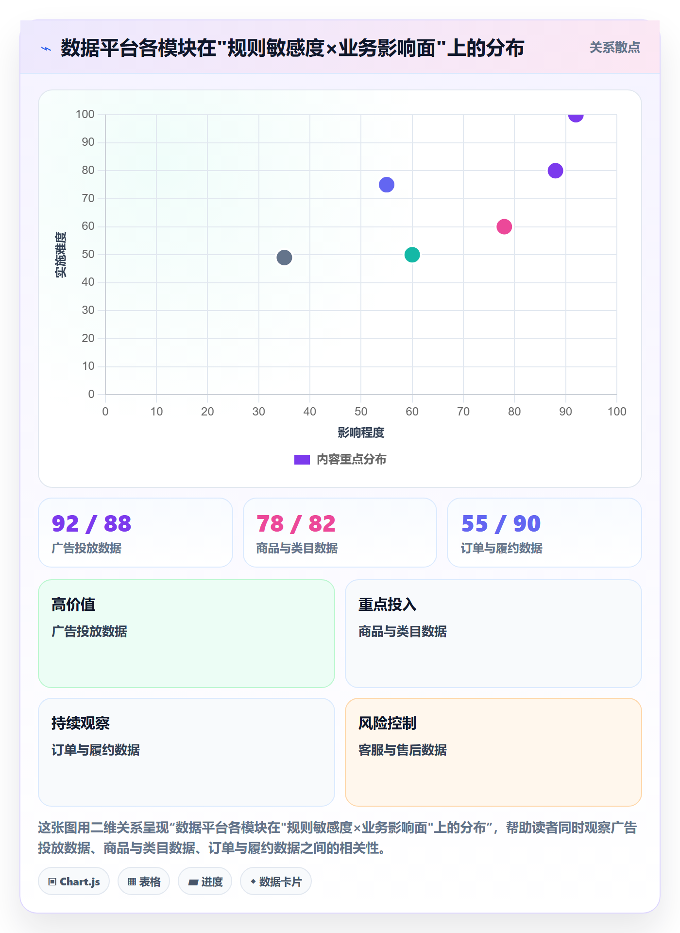 外贸数据分析平台改造重点：从市场趋势推进平台规则