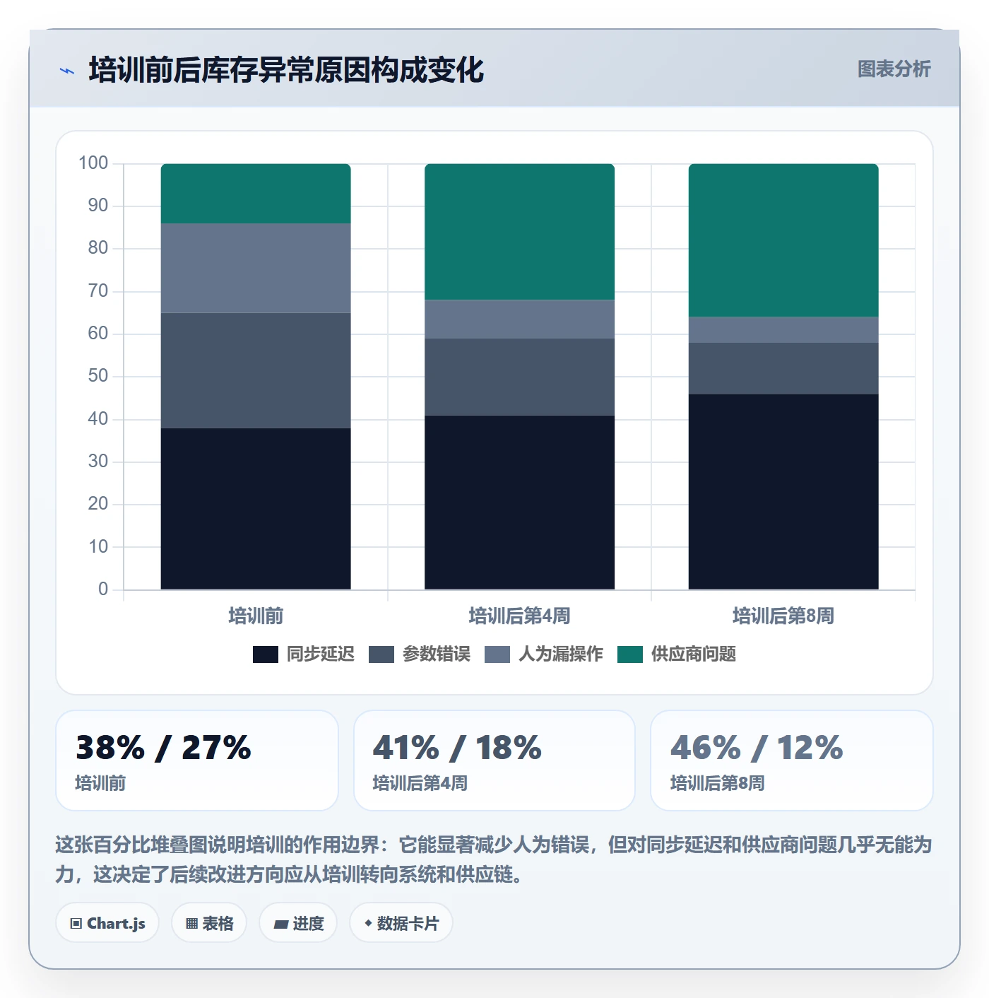 erp跨境电商实战复盘：从库存管理验证团队培训效果