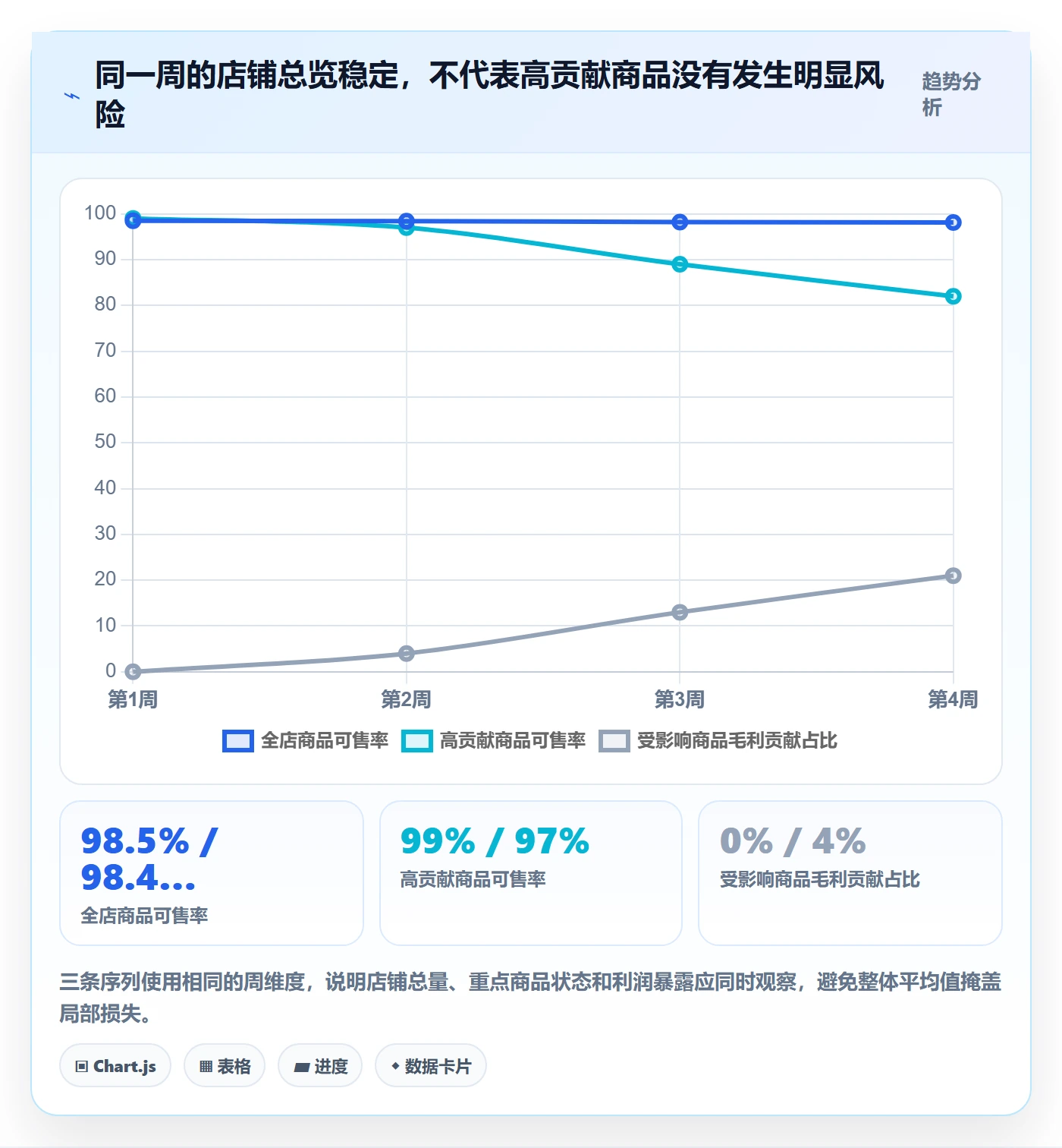 跨境电商问题诊断：平台规则如何用趋势观察改进