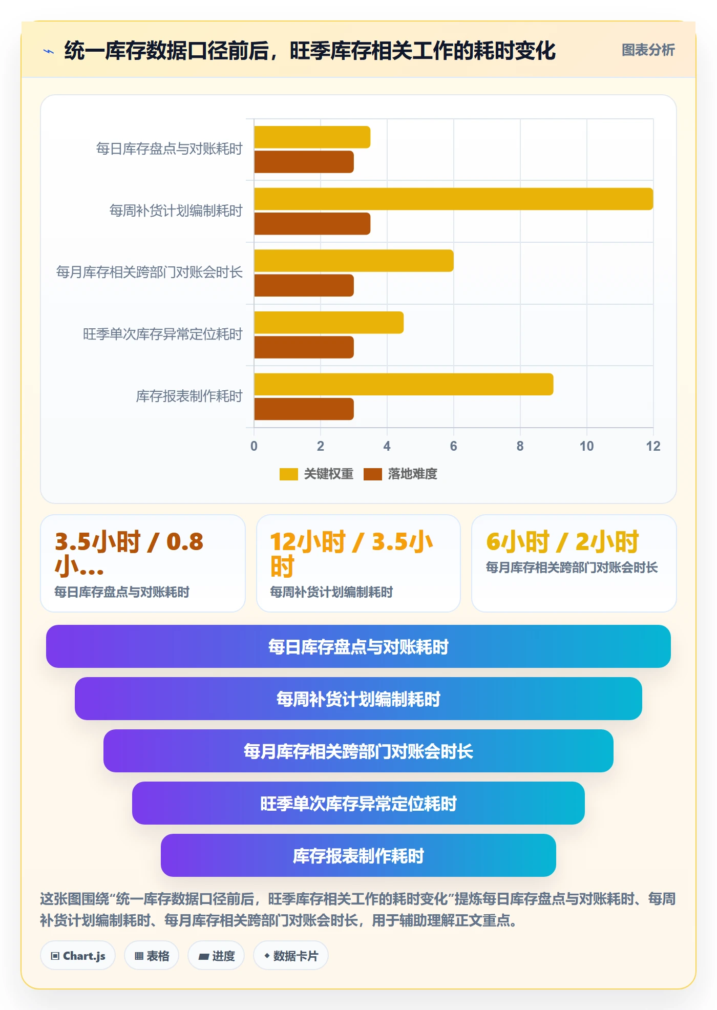 跨境电商运营应用思路：围绕库存计划拆解旺季准备