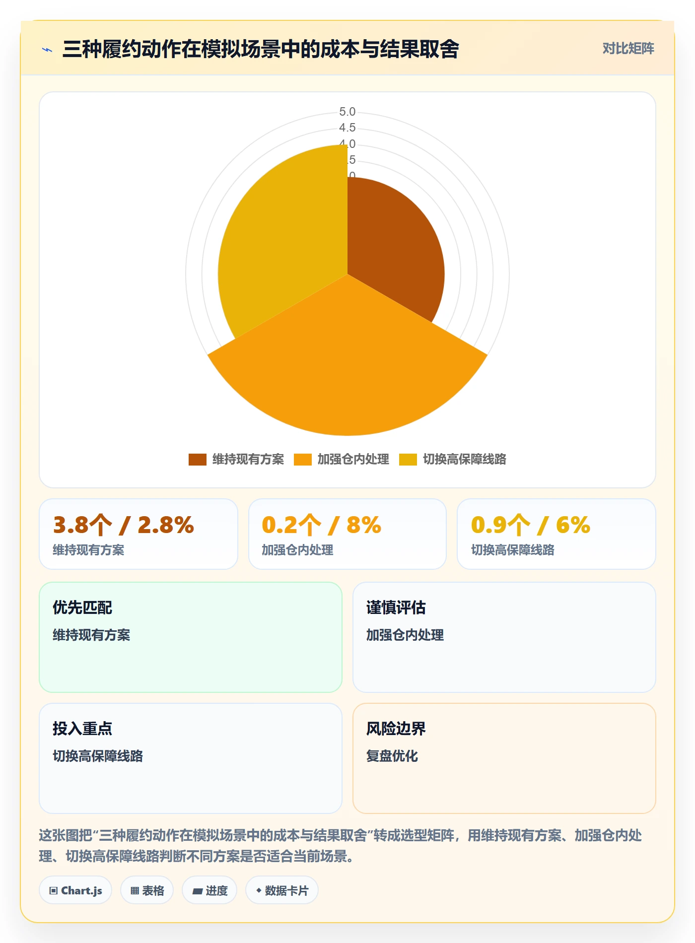 temu数据方法：用履约物流支撑多店经营判断