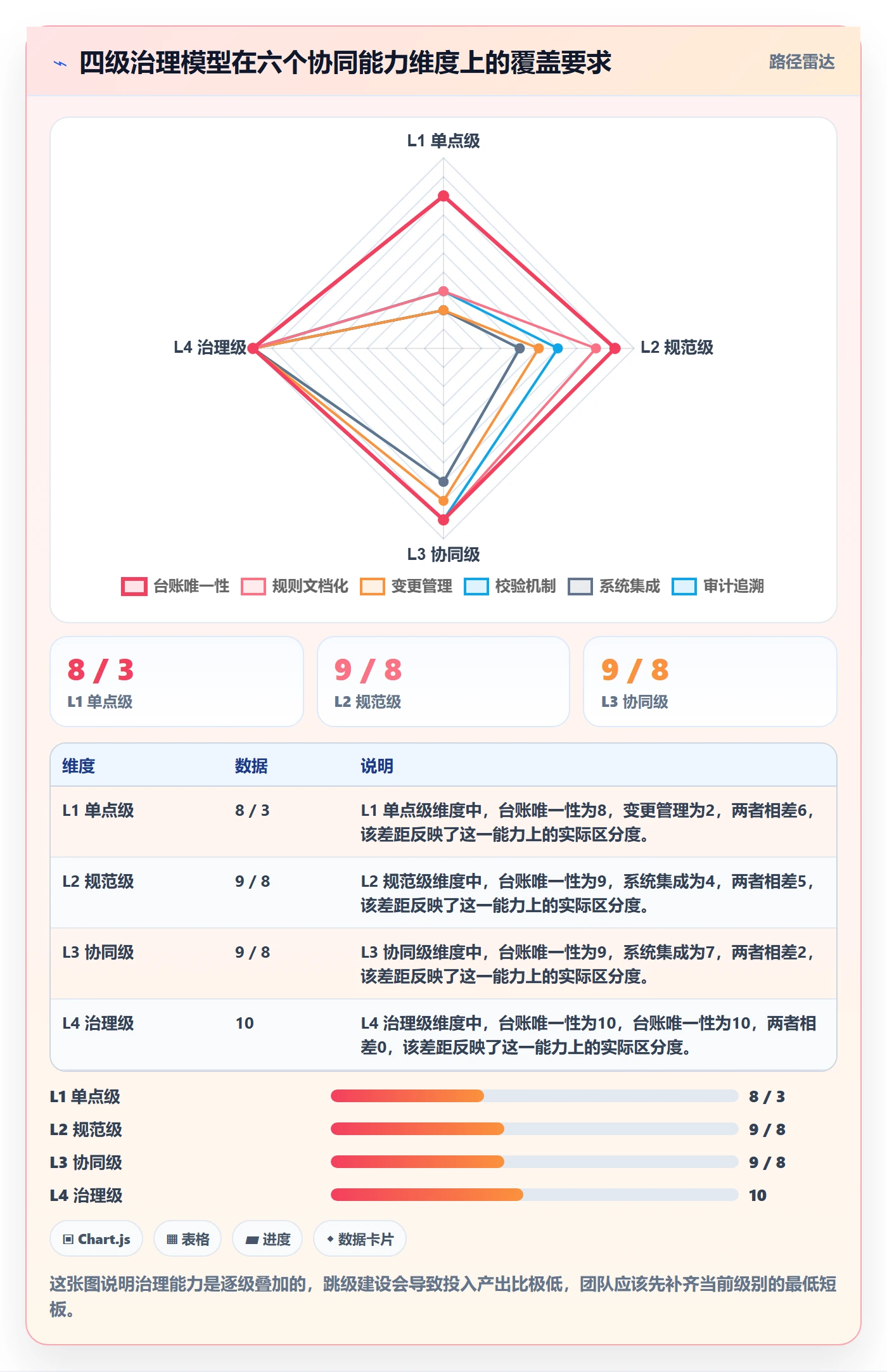 UPC码落地清单：编码规范相关的团队协同事项