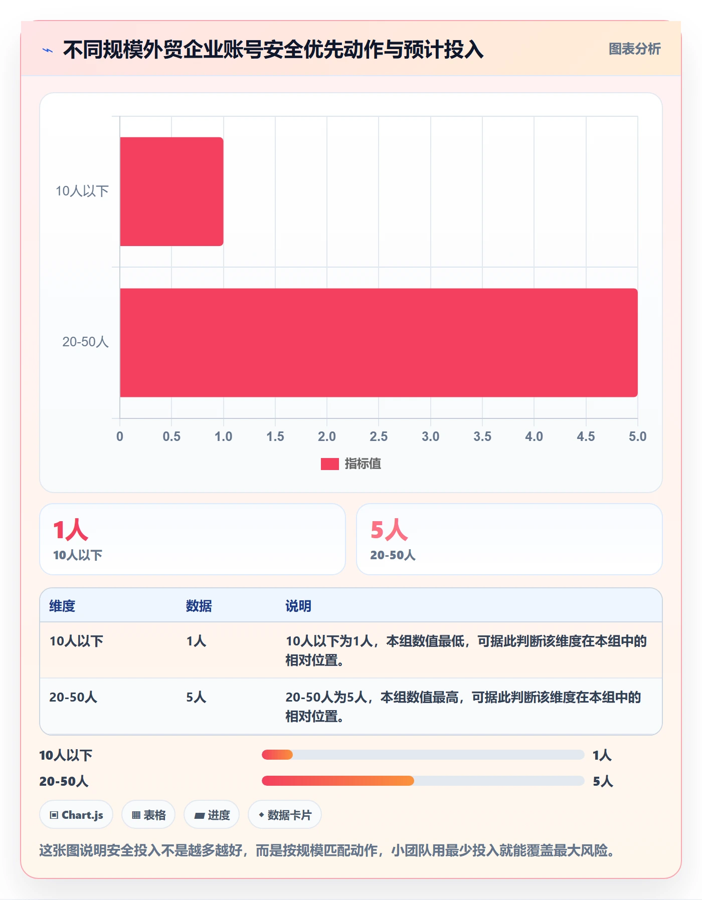 外贸数据分析平台管理要点：竞争对手的账号安全如何设计