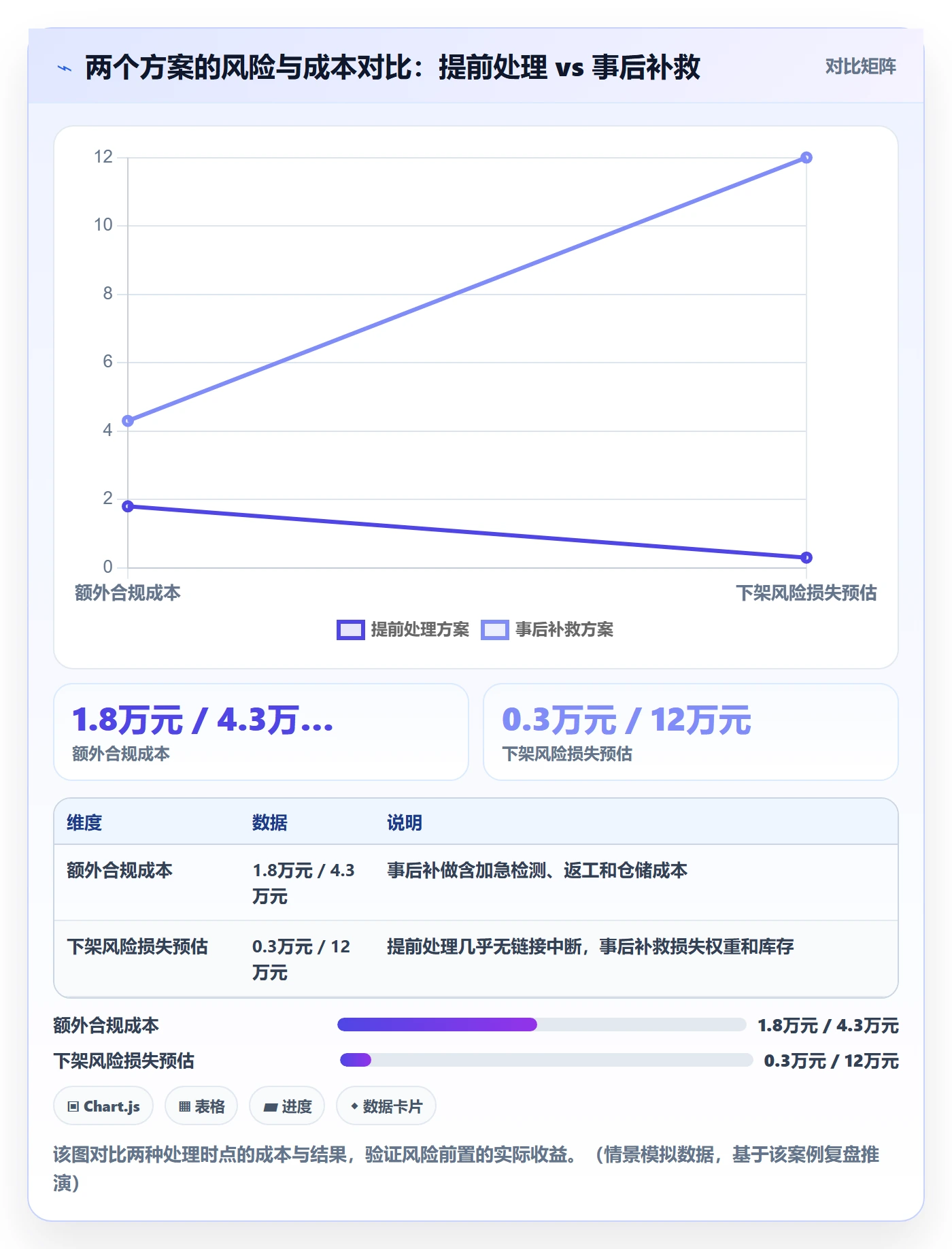 跨境电商运营规划方法：选品上新与风险排查如何衔接
