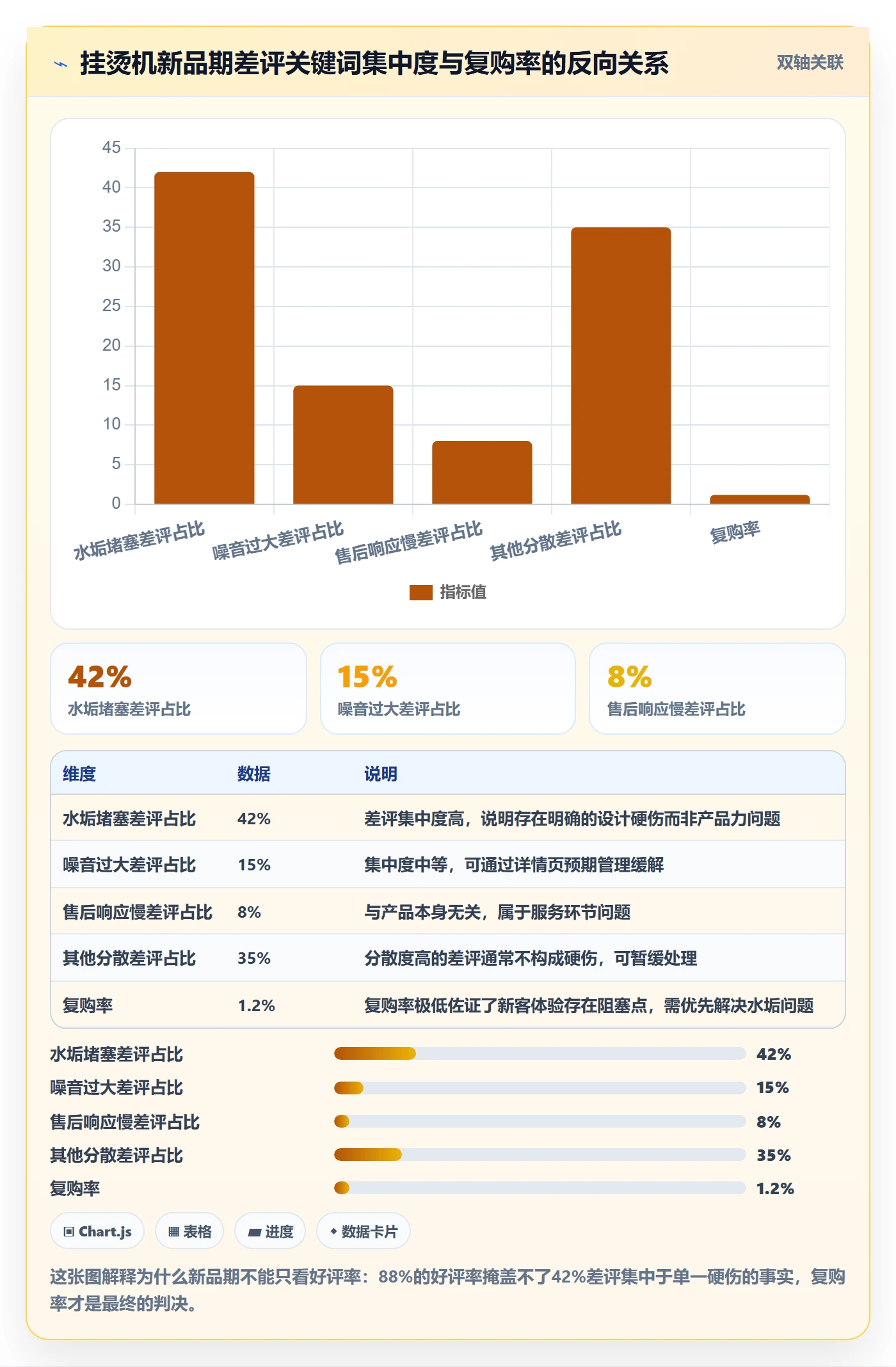 商品分析从0到1：用户评价的指标体系与操作要点