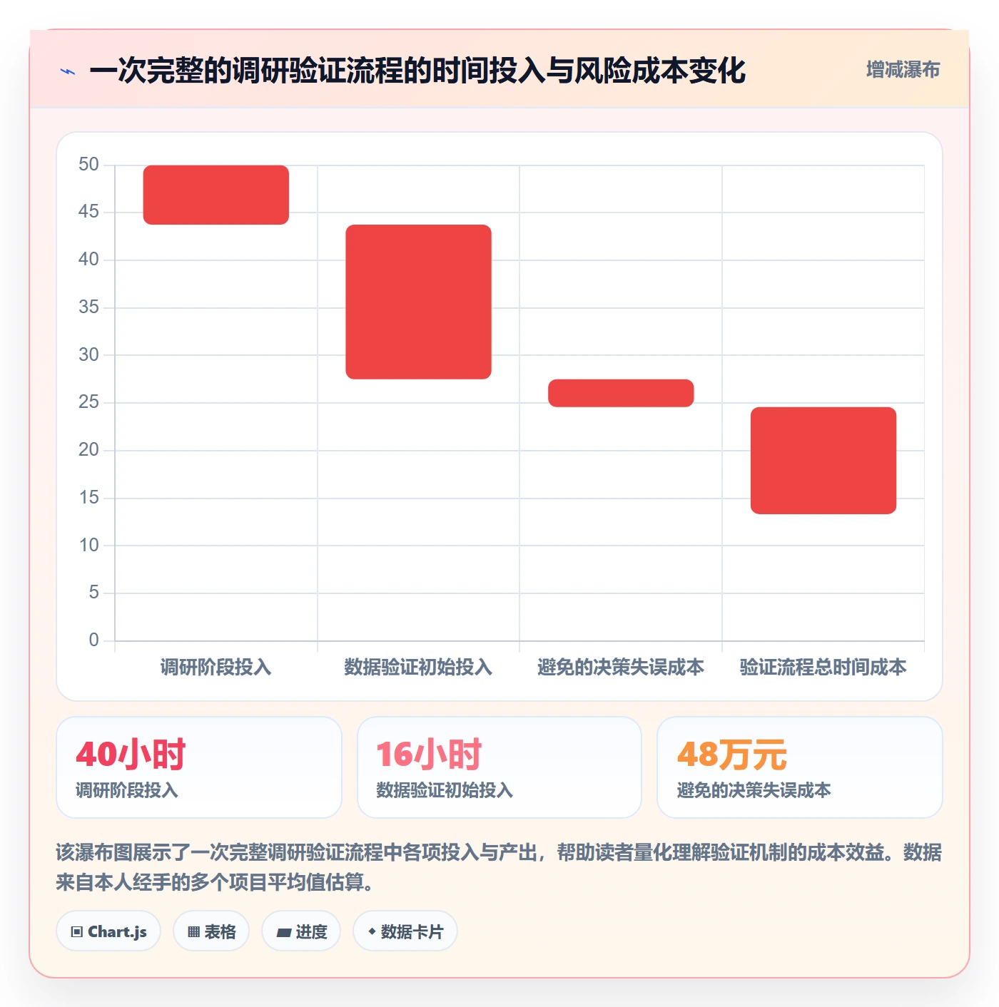 外贸数据分析平台实战复盘：从市场趋势验证市场调研效果