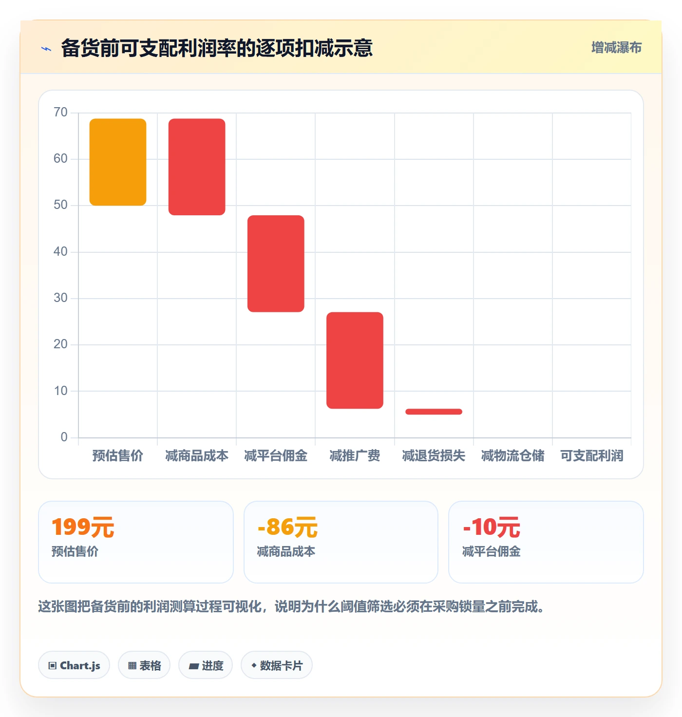 商品分析执行标准：利润空间环节如何体现旺季准备