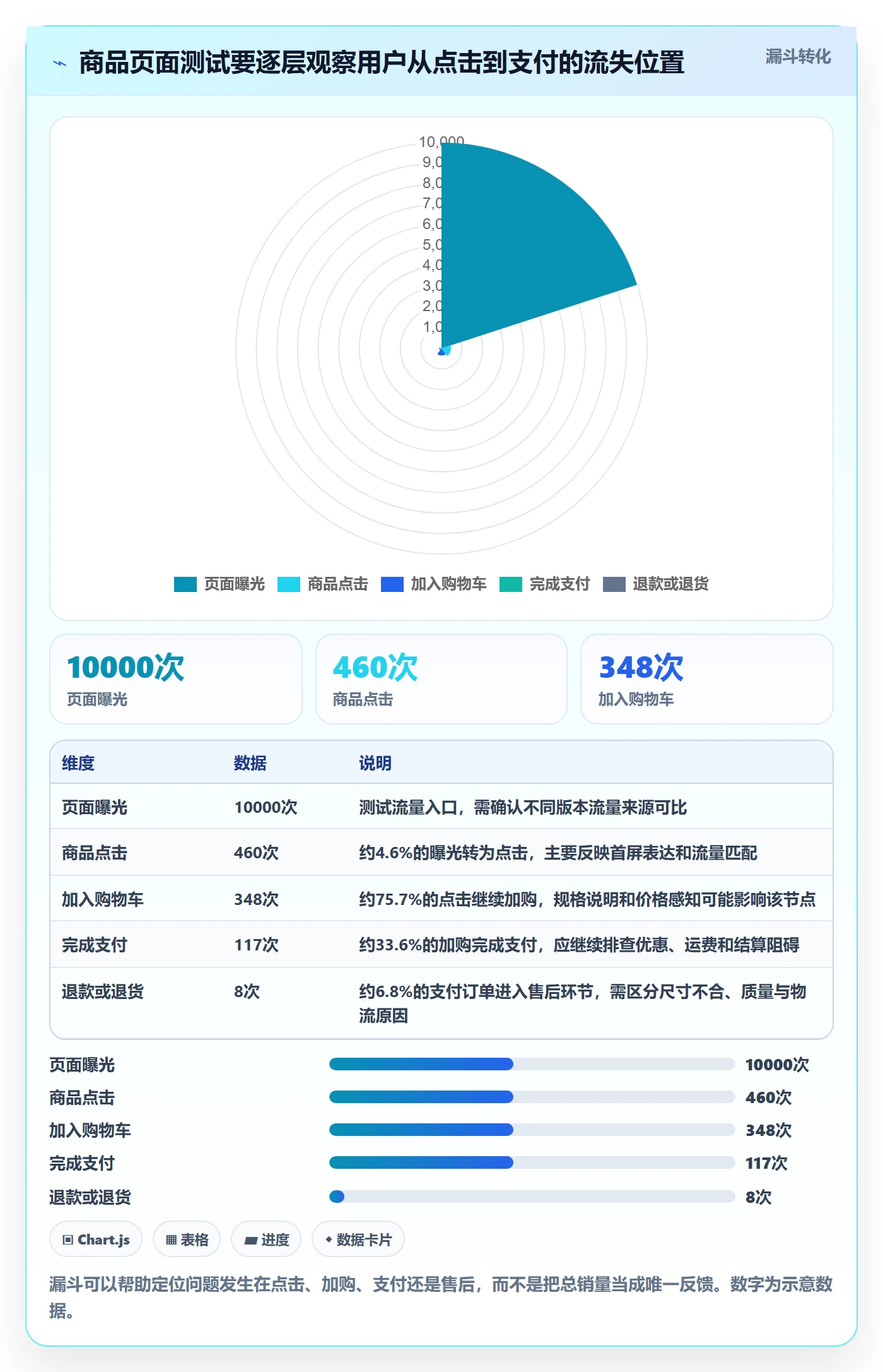 电商数据查询网站使用技巧：行业趋势对应的进阶玩法方法