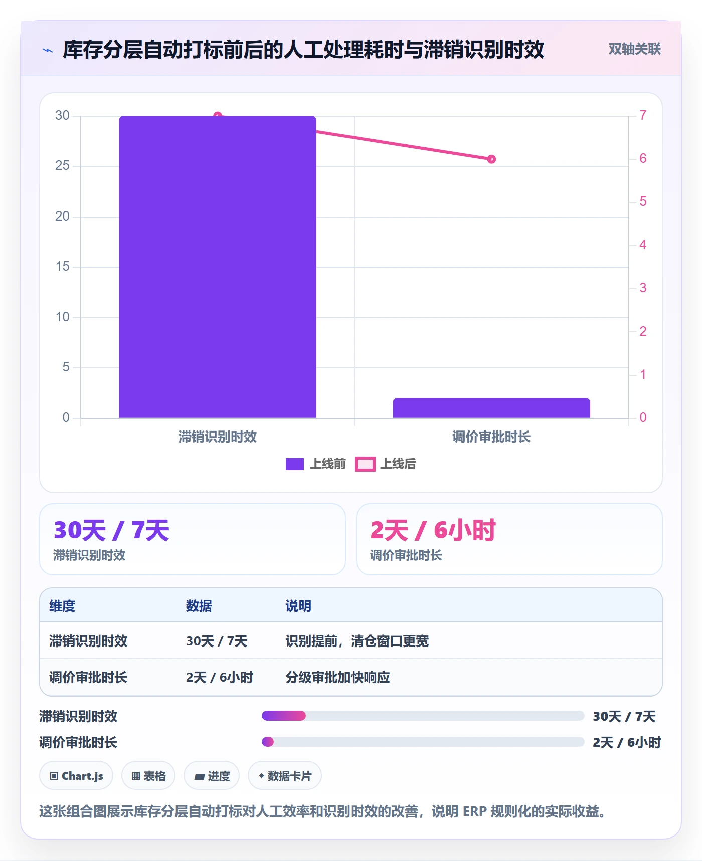 erp跨境电商管理要点：库存管理的定价策略如何设计