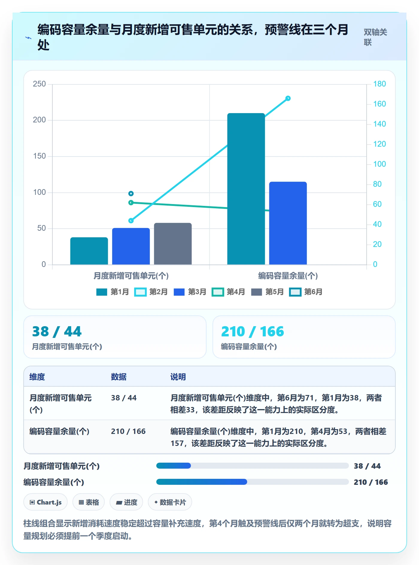 UPC码优化清单：代码申请与标准化管理的关键动作