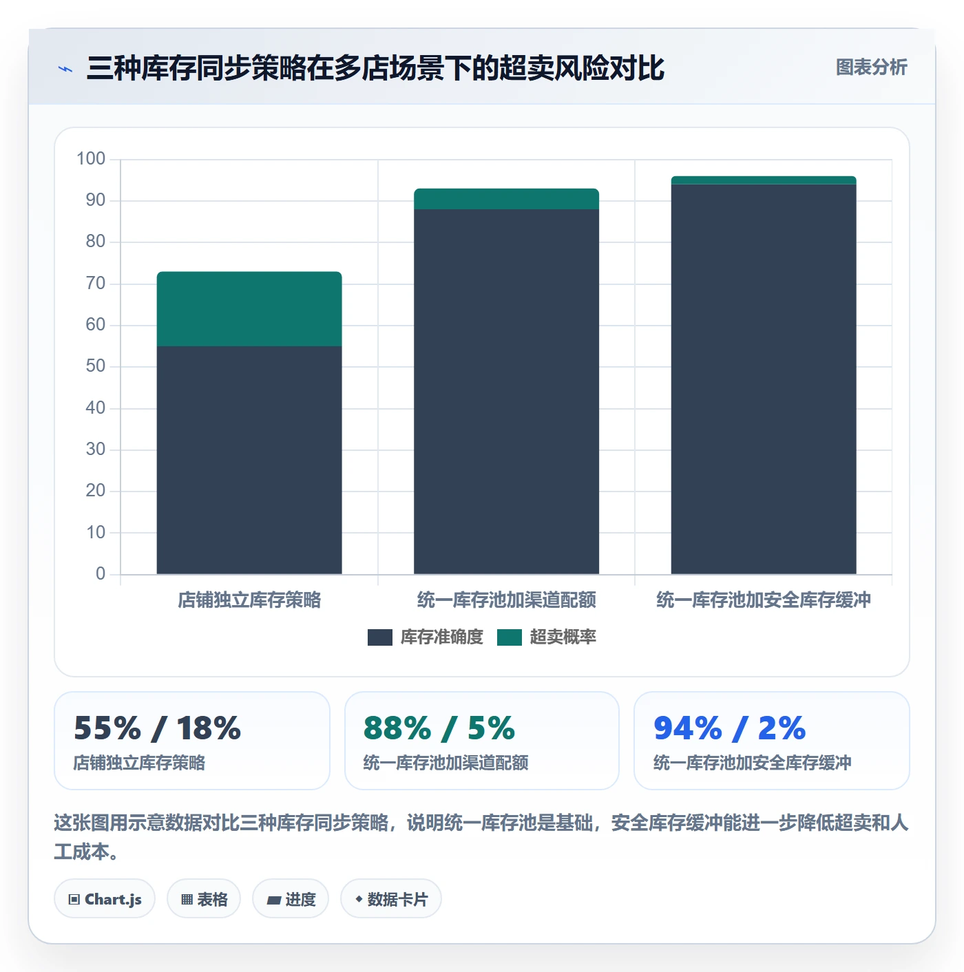 erp跨境电商运营框架：把订单同步纳入店群管理