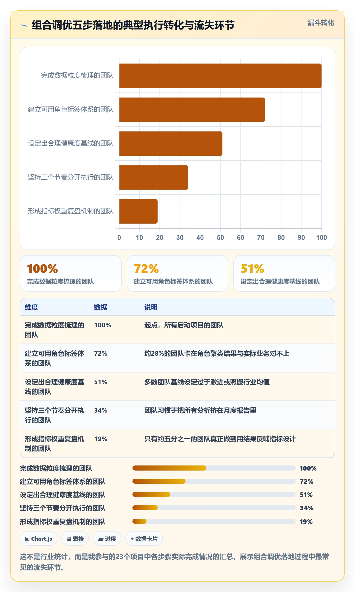 商品分析怎么管？以组合优化为核心的指标体系方案
