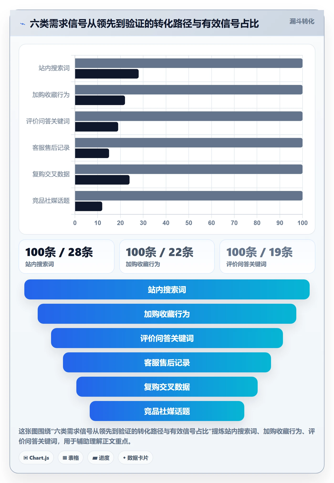 商品分析管理要点：市场需求的增长策略如何设计