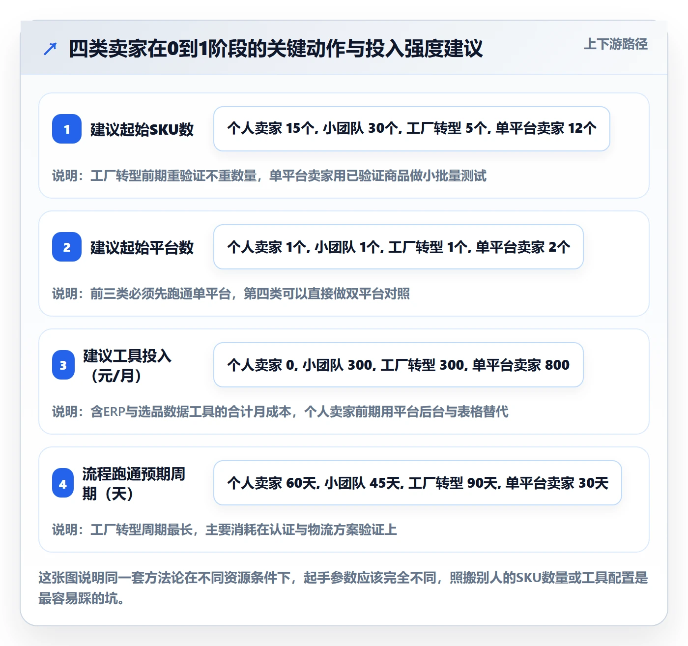 erp跨境电商从0到1：多平台刊登的选品策略与操作要点