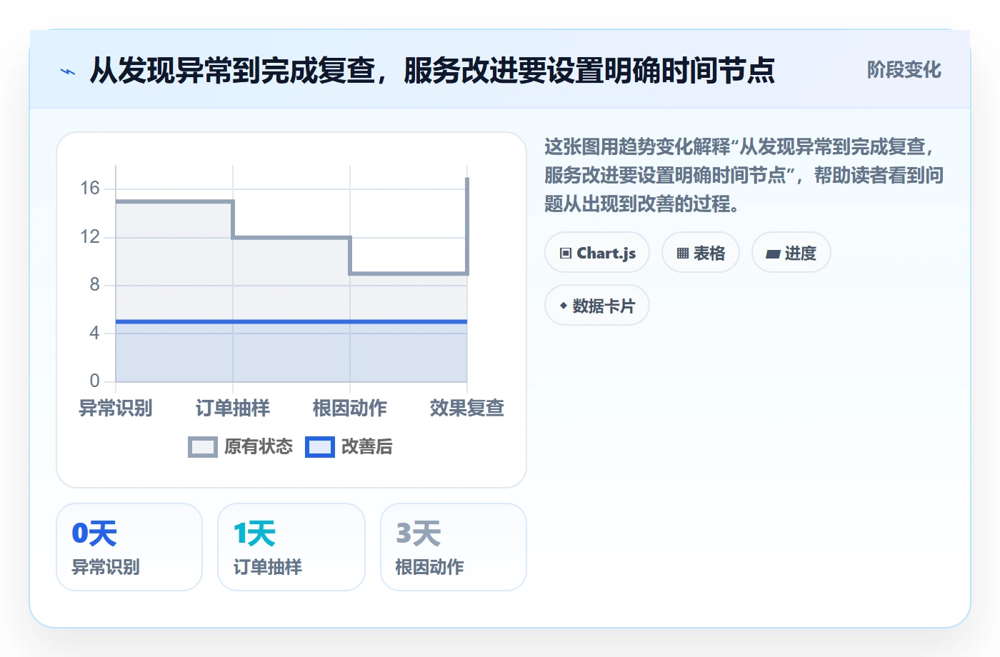 temu基础课：账号绩效相关的客户服务一次讲透