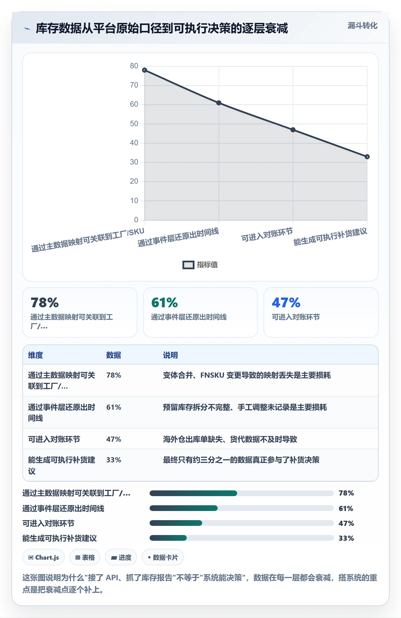 亚马逊软件基础课：库存管理相关的系统搭建一次讲透