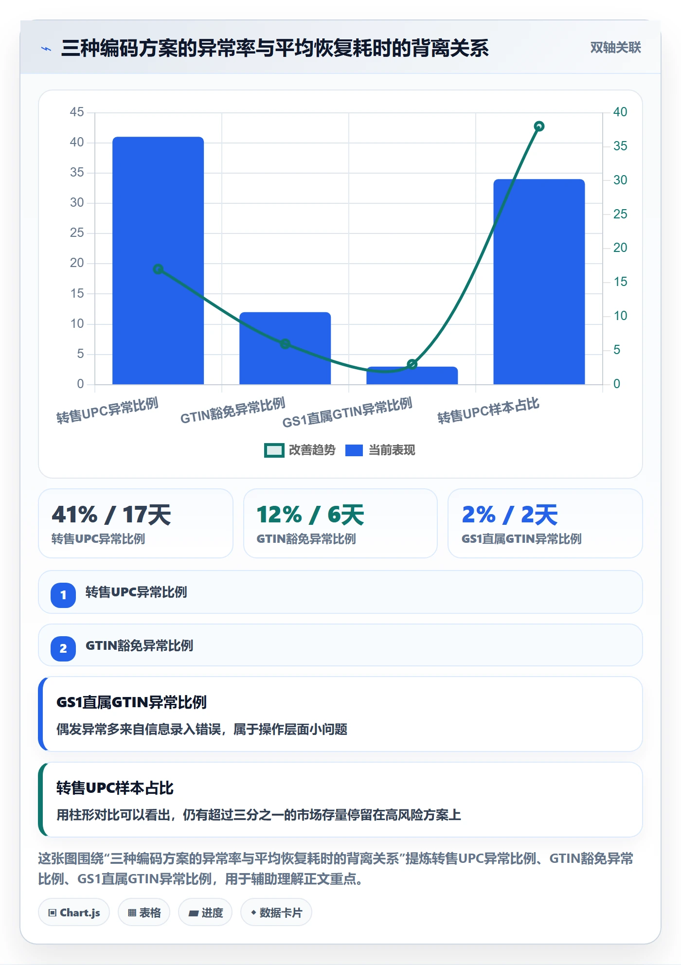 UPC码升级方案：用平台规则改善豁免申请