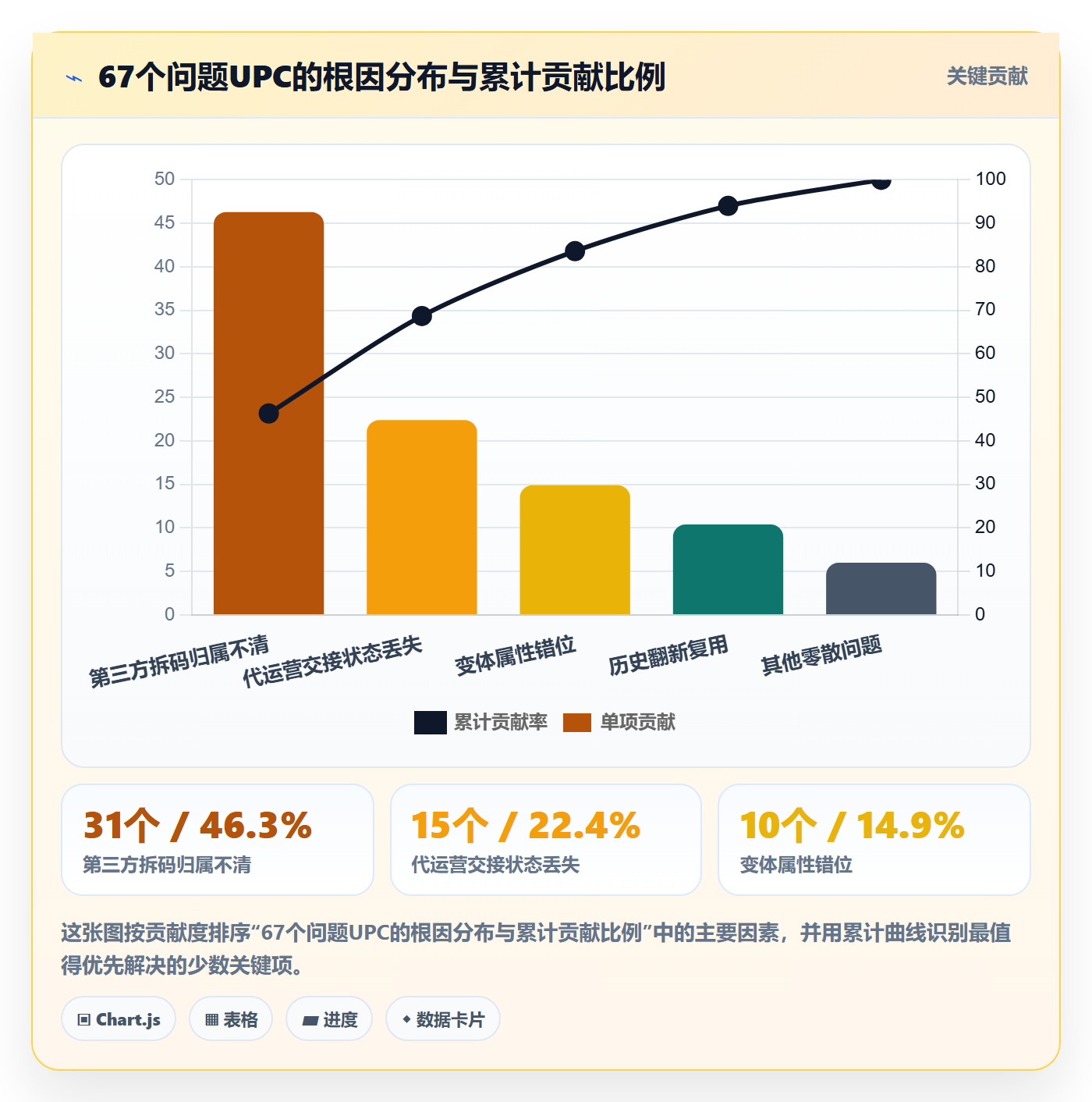 UPC码实用方法：围绕重复码排查建立品牌建设