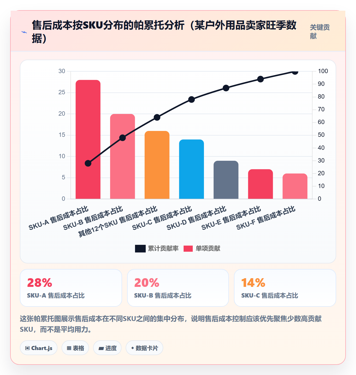 跨境电商一站式服务从0到1：售后服务的成本控制与操作要点