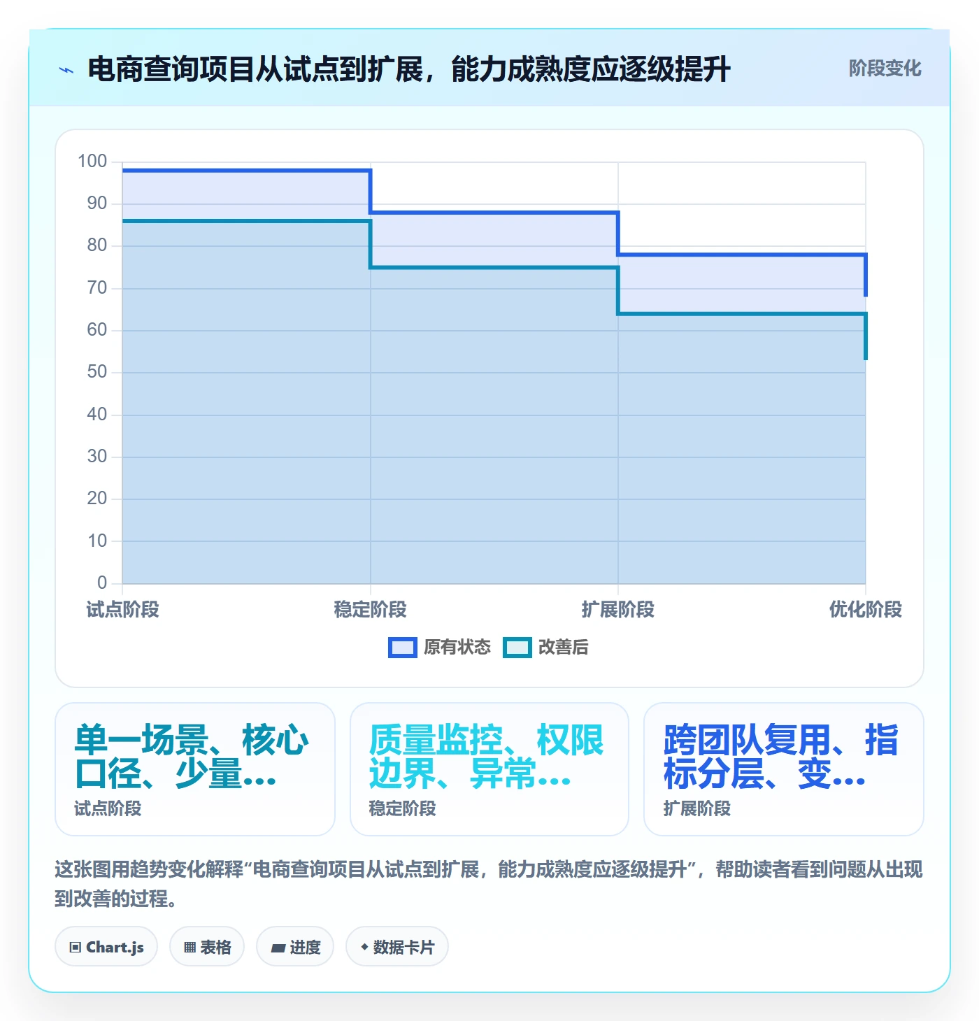 电商数据查询网站规划方法：数据口径与增长策略如何衔接