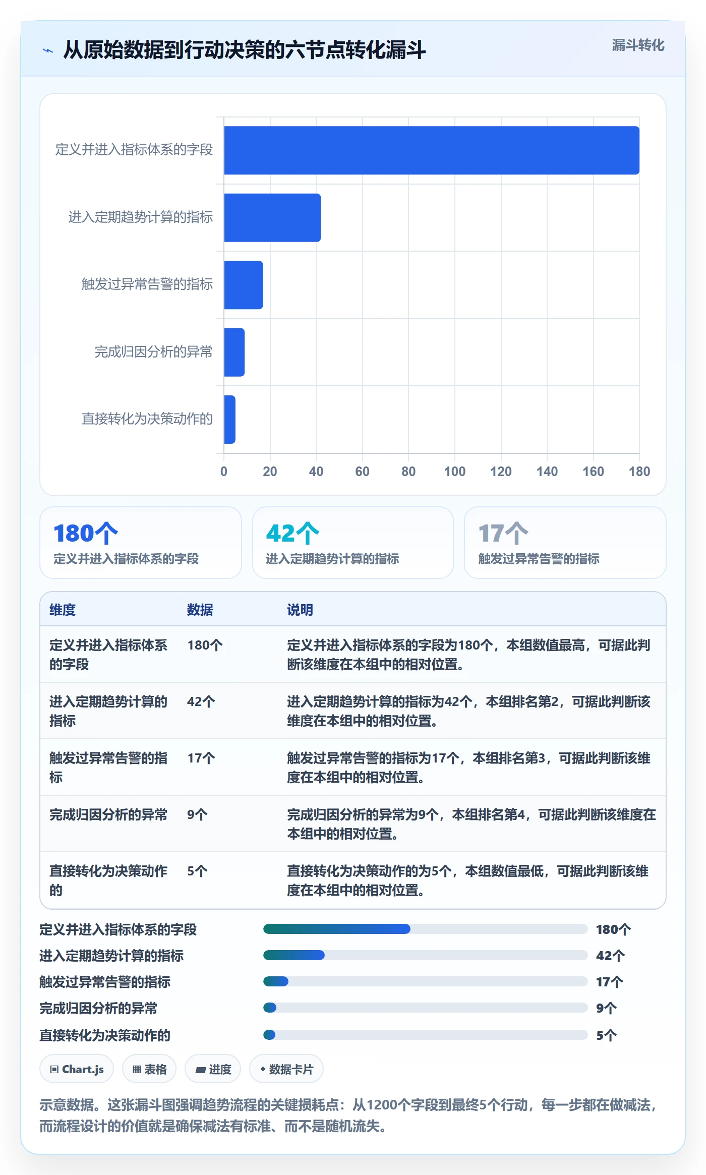 外贸数据分析平台管理要点：市场趋势的流程设计如何设计