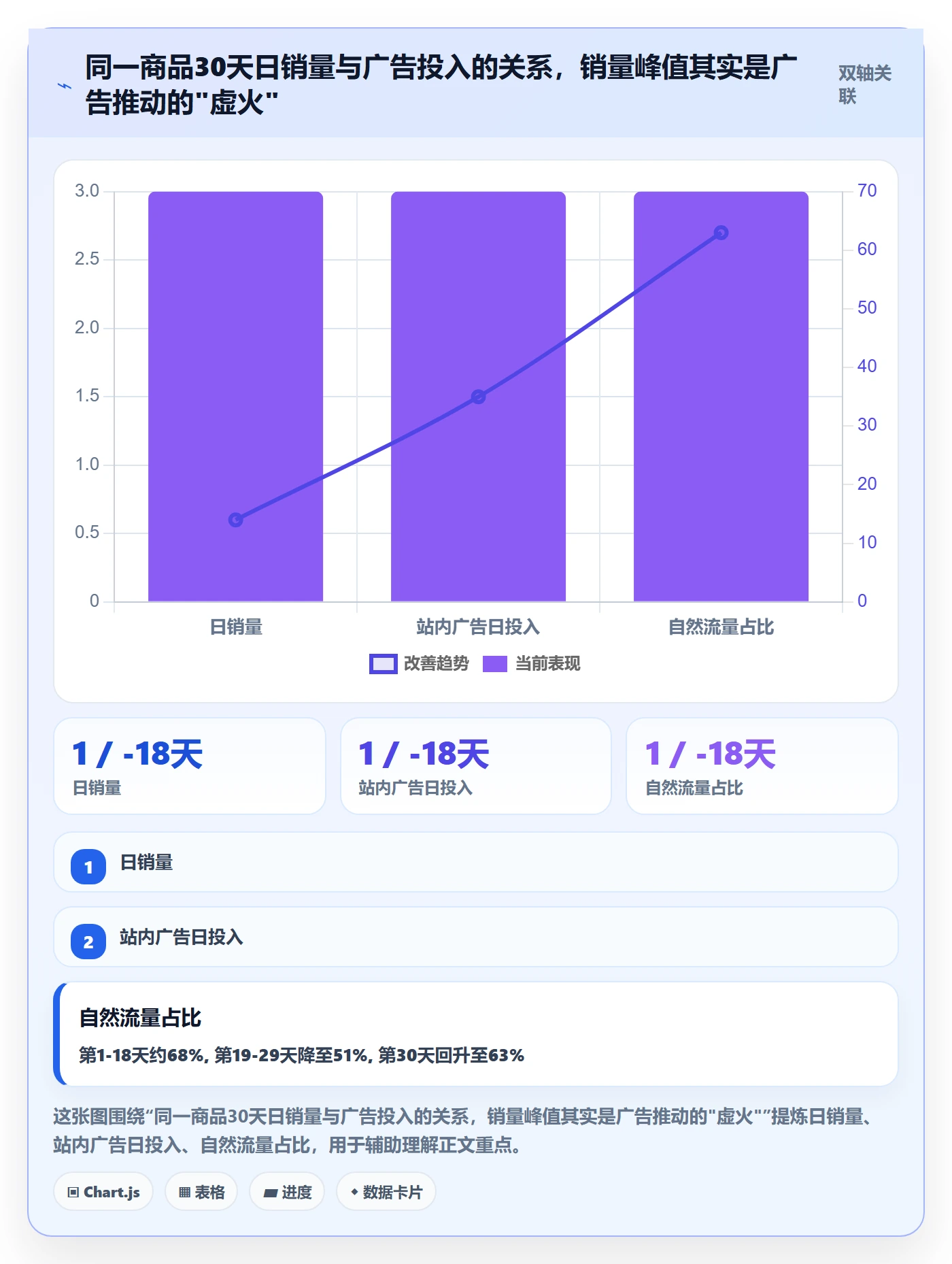 商品分析怎么落地？从销量趋势讲清定价策略