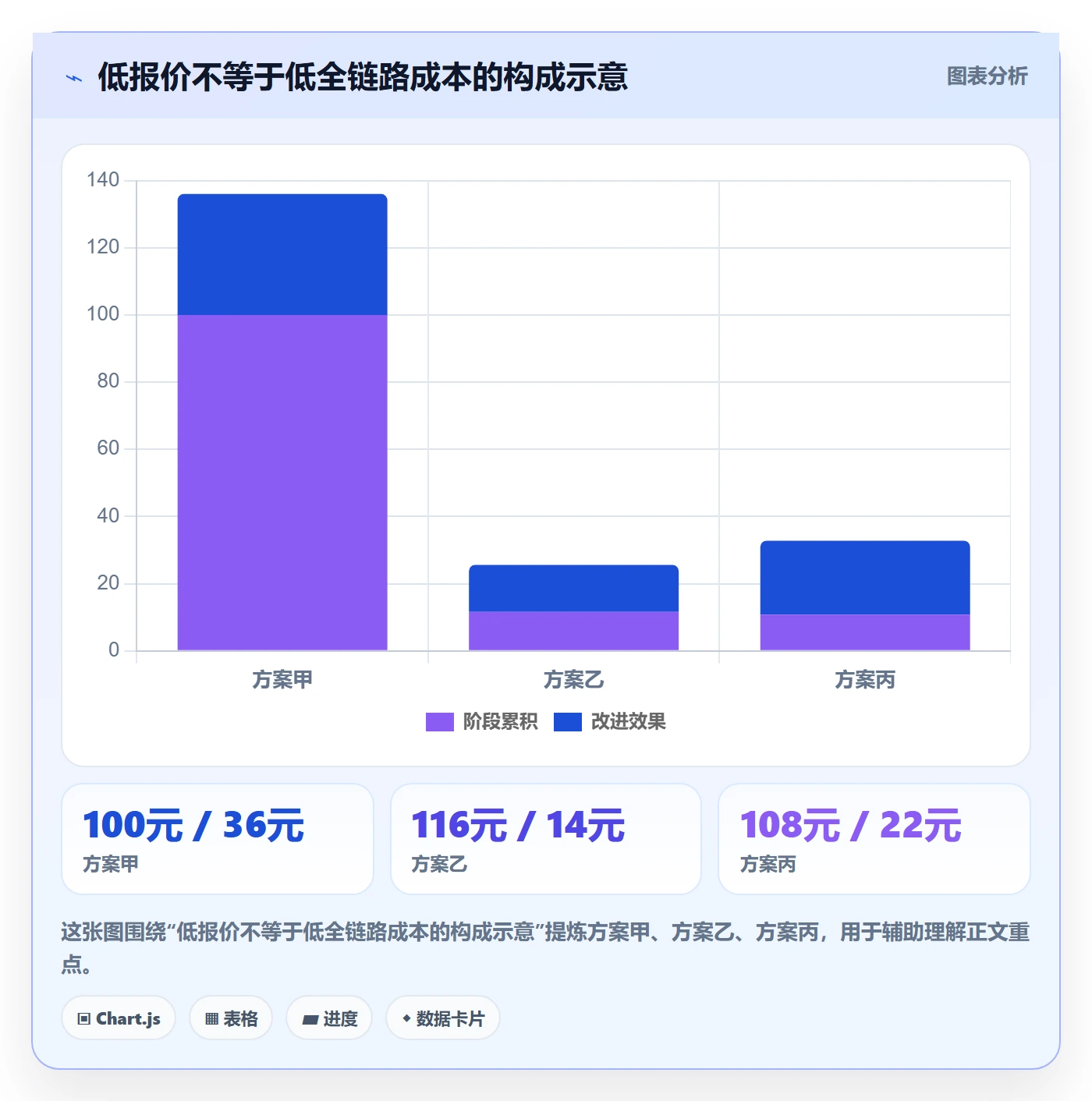 跨境电商怎么管？以跨境物流为核心的标准化管理方案