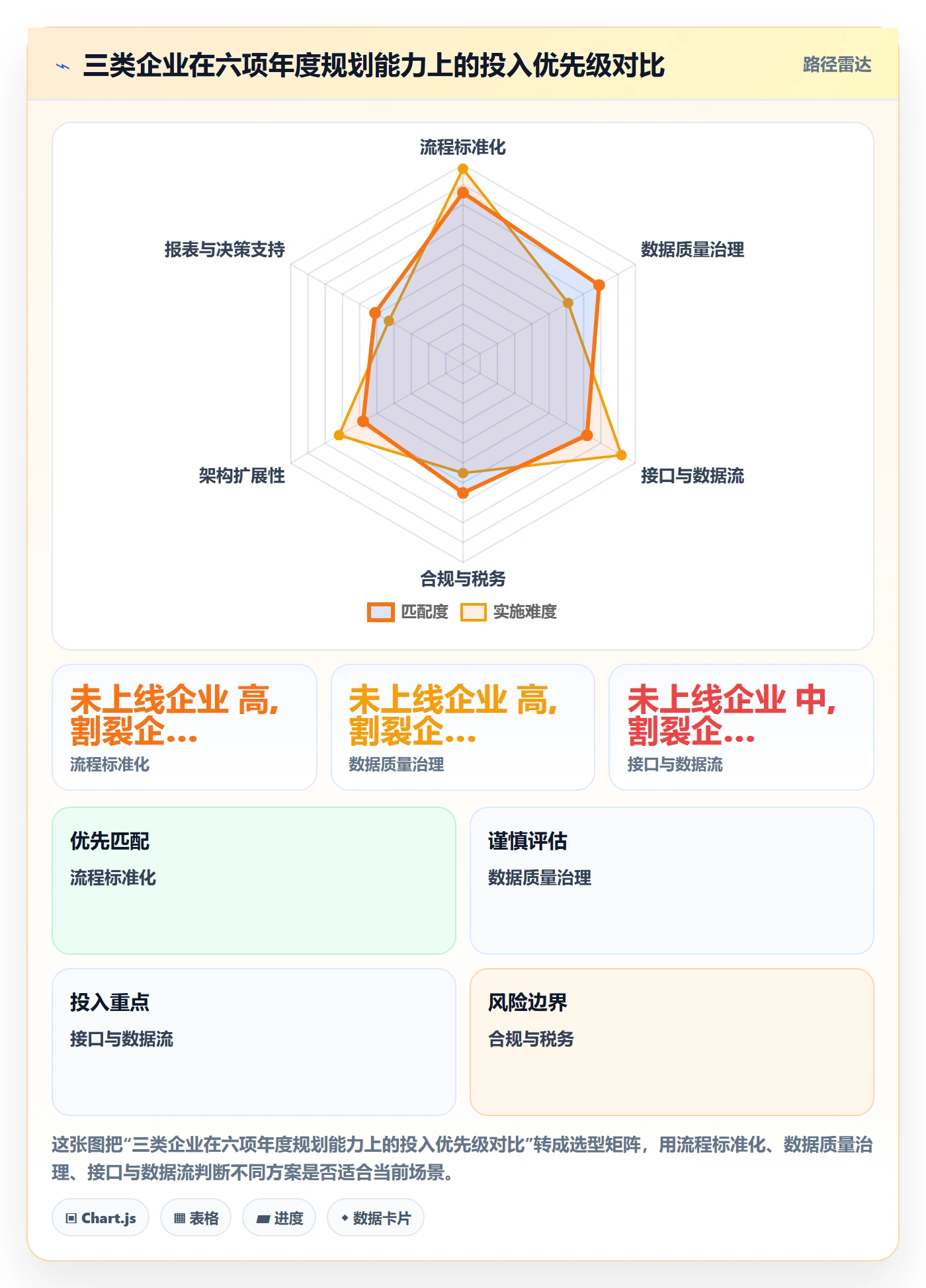 erp跨境电商进阶课：围绕系统实施完善年度规划
