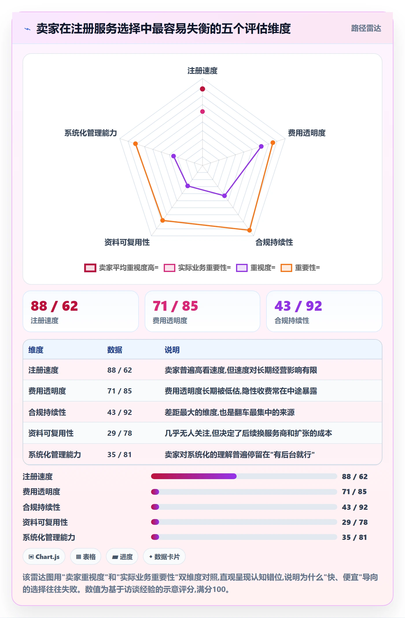 跨境电商一站式服务升级方案：用系统搭建改善公司注册
