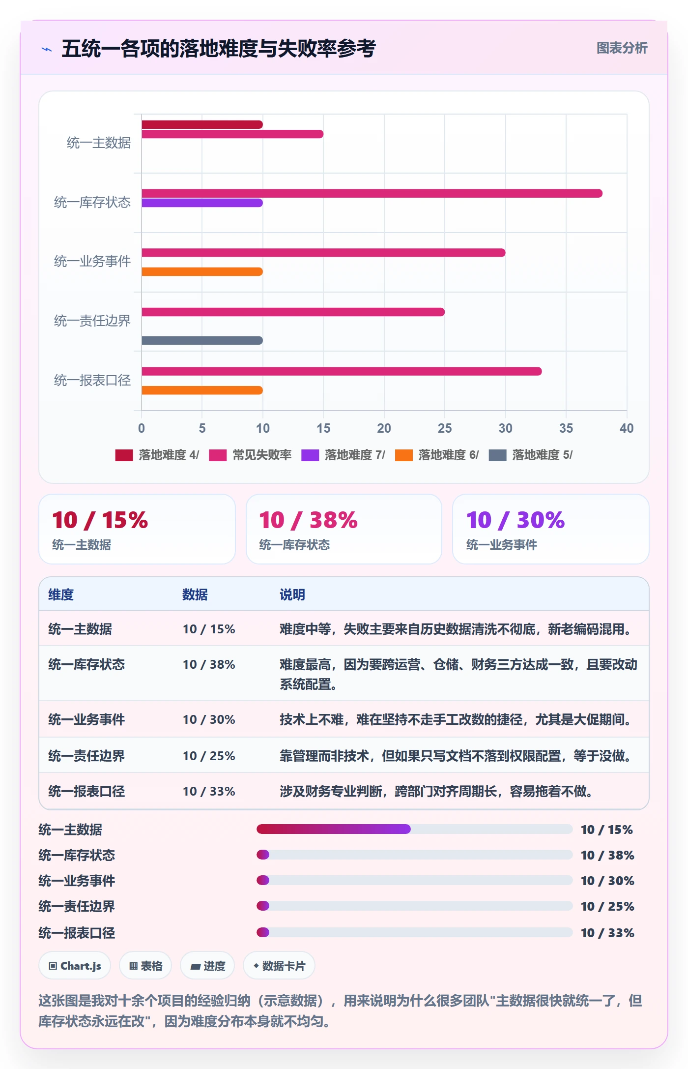erp跨境电商能力清单：标准化管理需要覆盖哪些库存管理事项