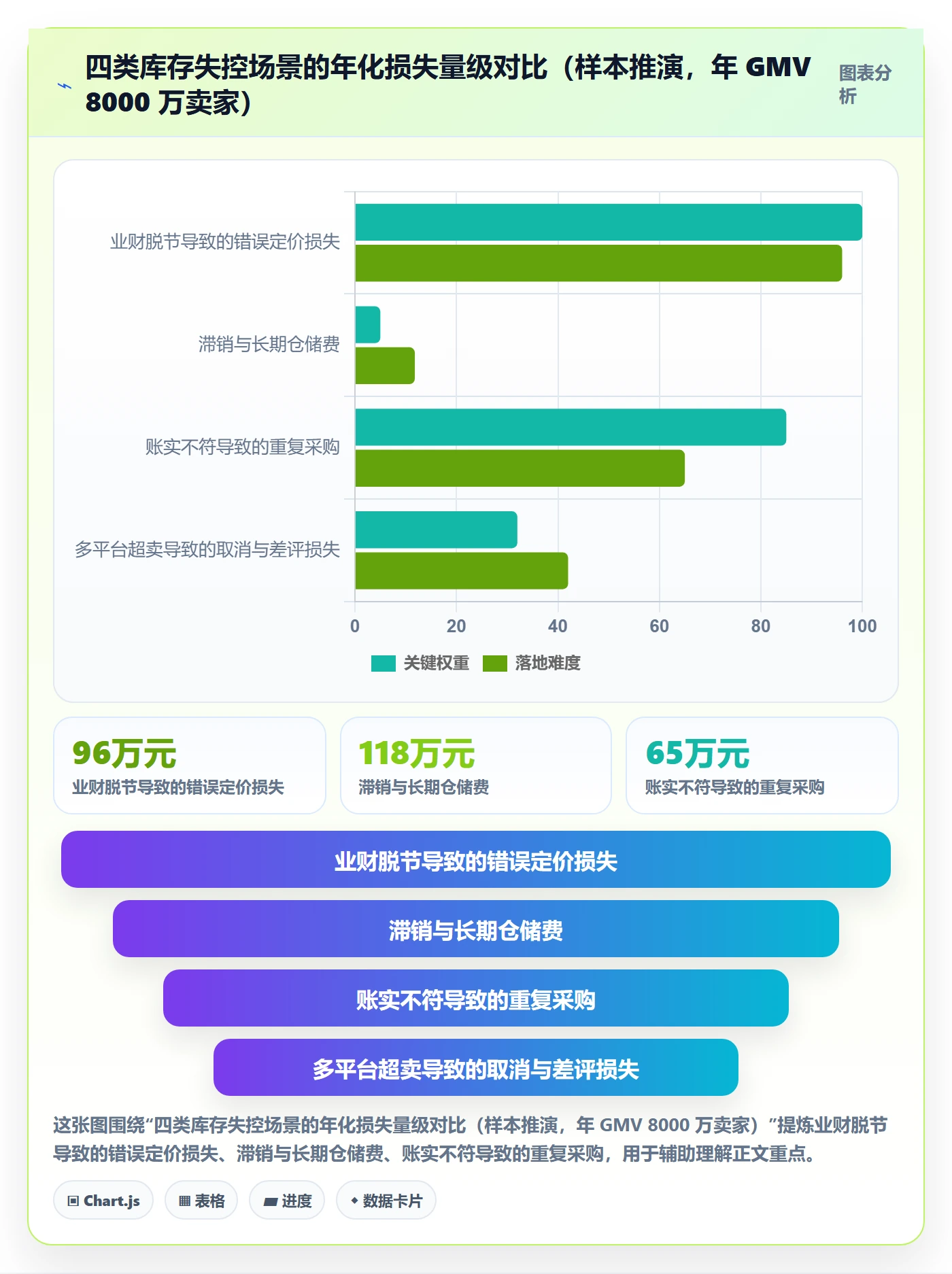 erp跨境电商实施路径：库存管理如何完成成本控制