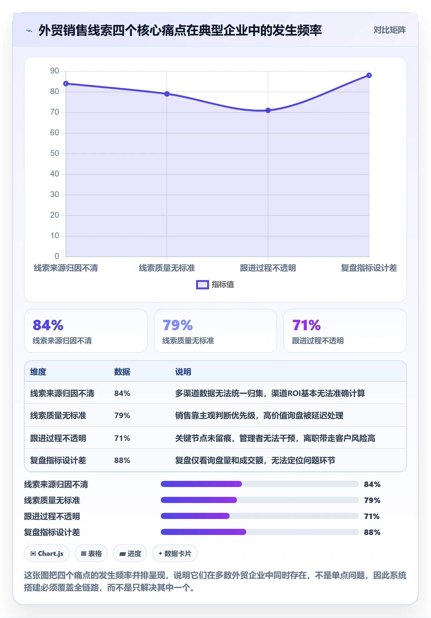 外贸数据分析平台怎么用？销售线索场景下的系统搭建拆解