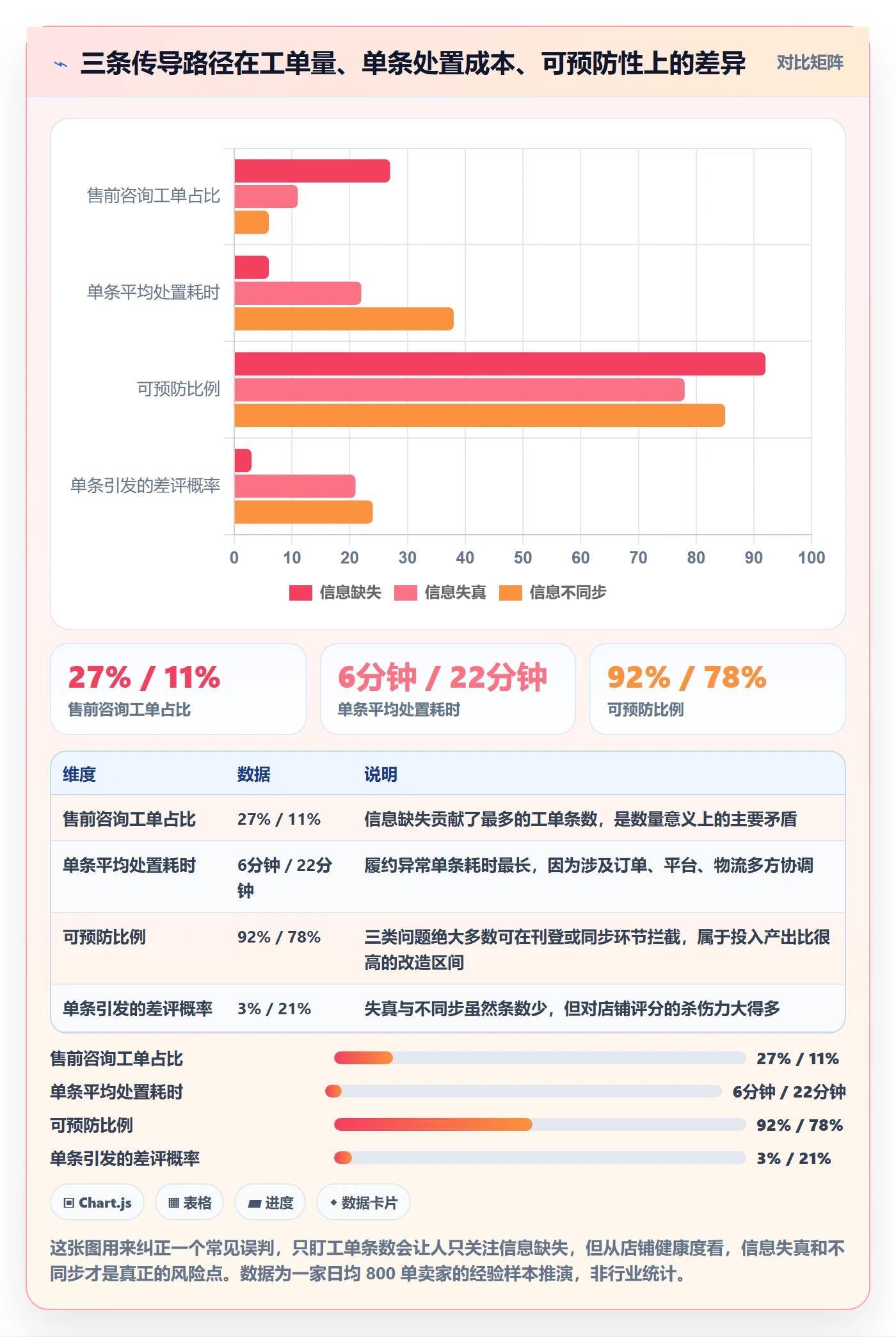 erp跨境电商执行标准:多平台刊登环节如何体现客户服务