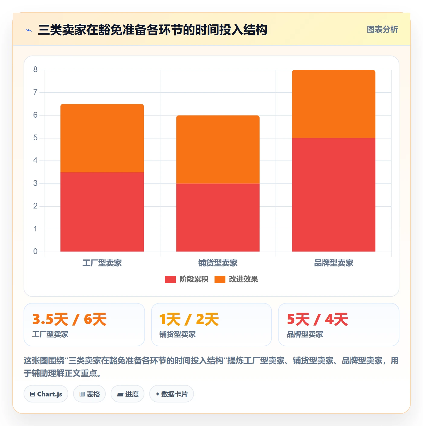 UPC码场景解析：豁免申请中的市场调研怎么处理
