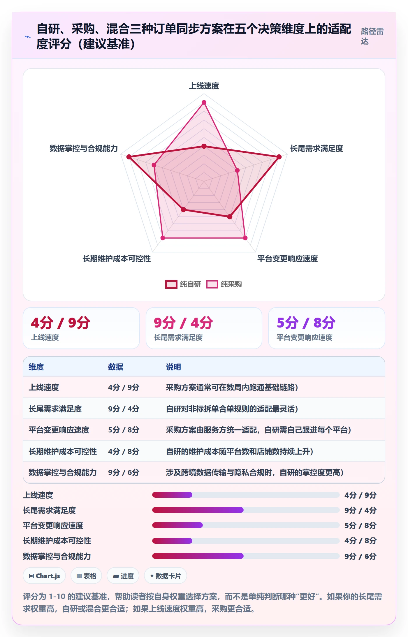 erp跨境电商管理要点：订单同步的案例拆解如何设计