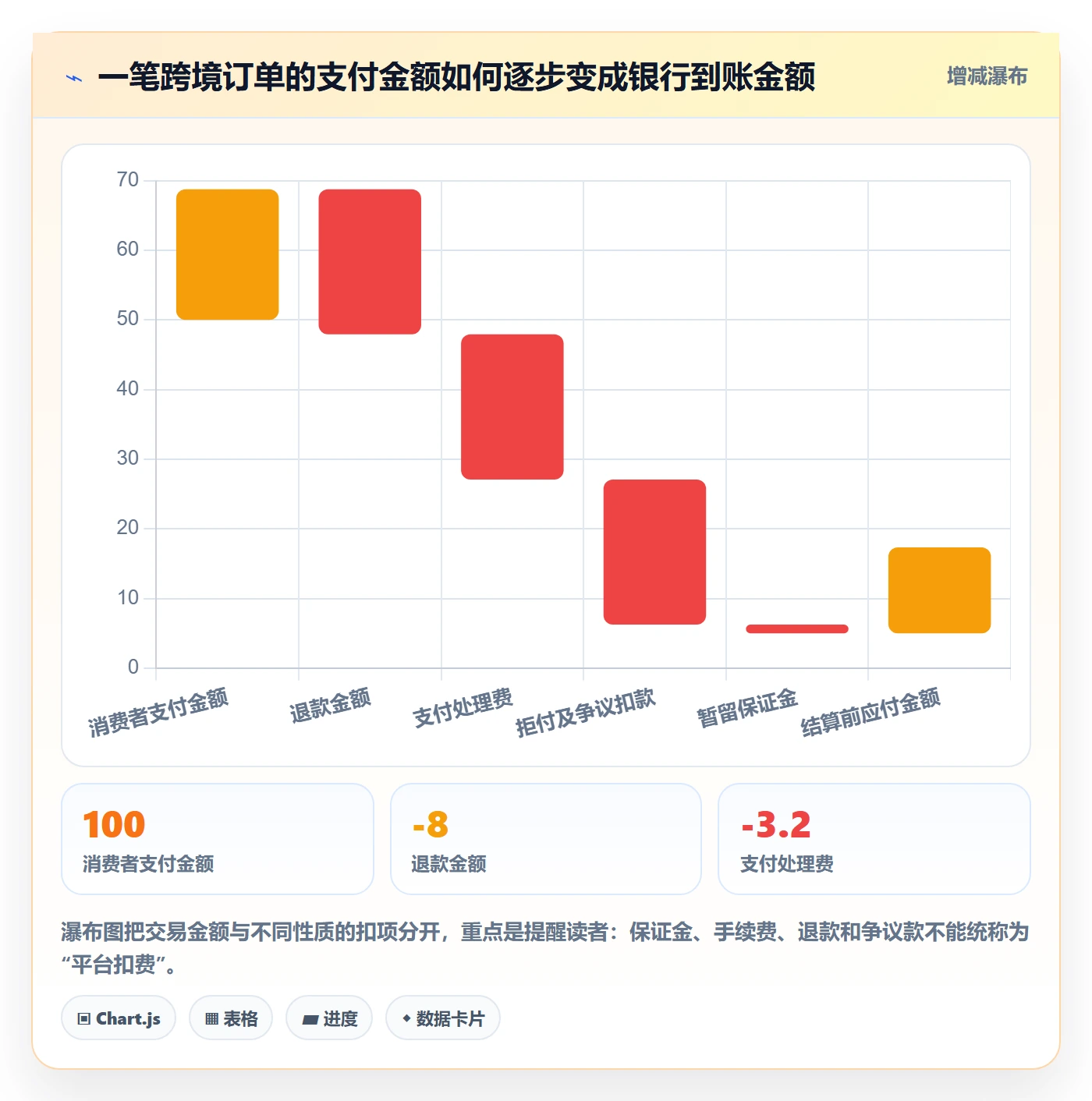 跨境电商工作指南：用问题清单解决支付结算问题