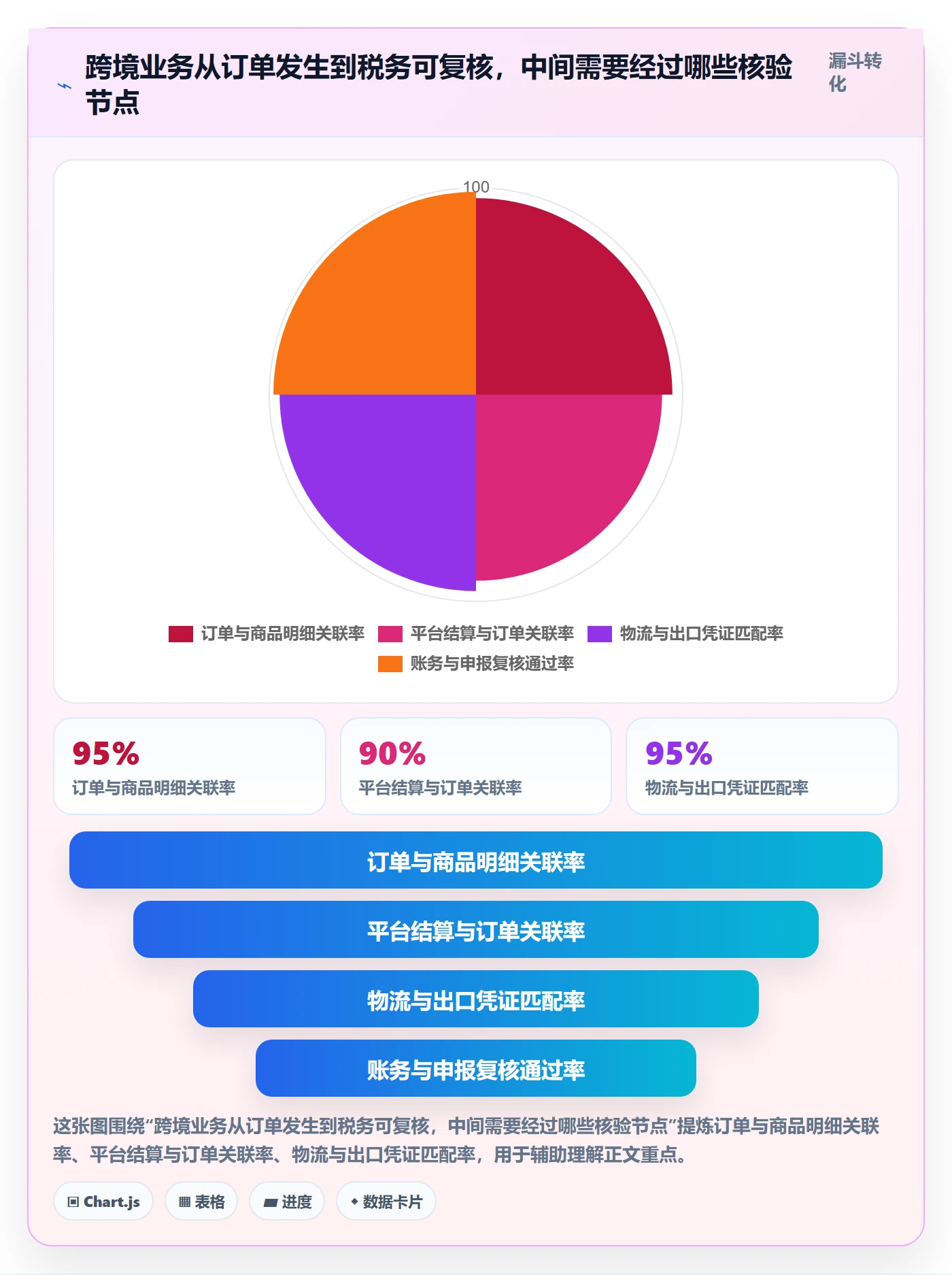 跨境电商怎么落地？从税务合规讲清趋势观察