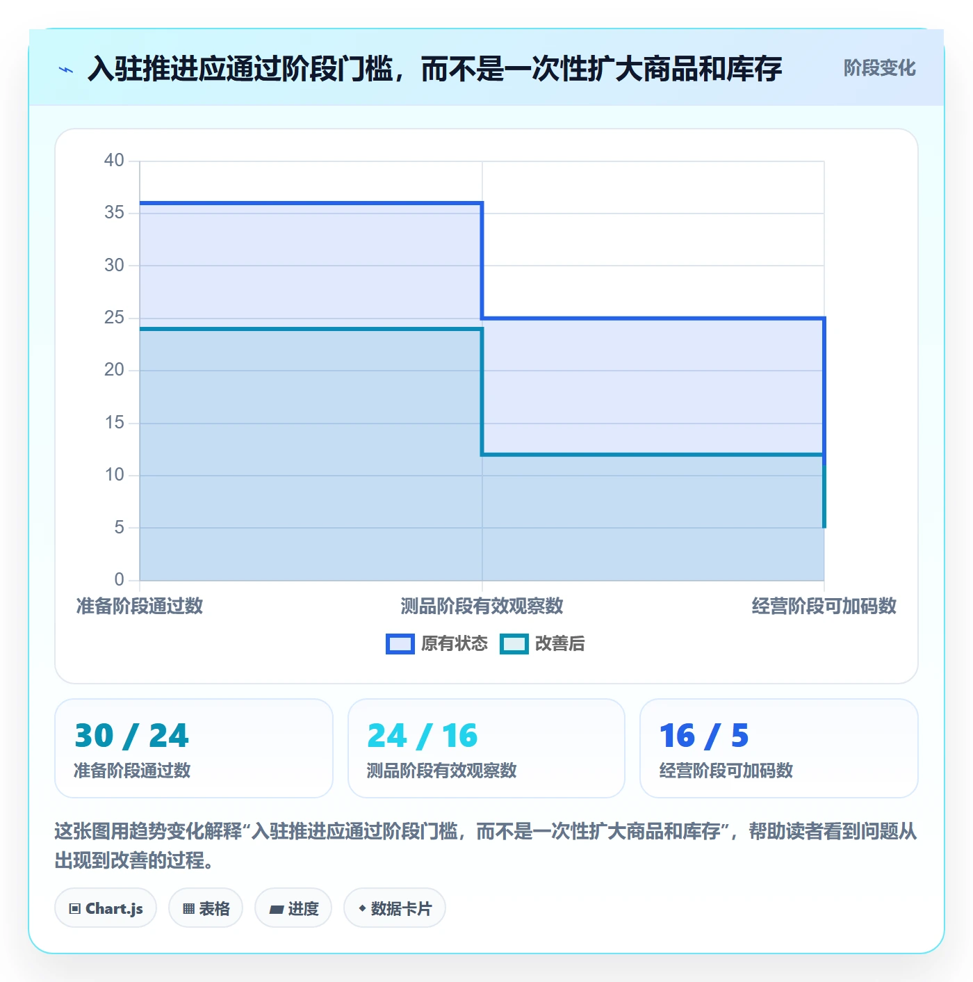 temu怎么用？平台入驻场景下的指标体系拆解
