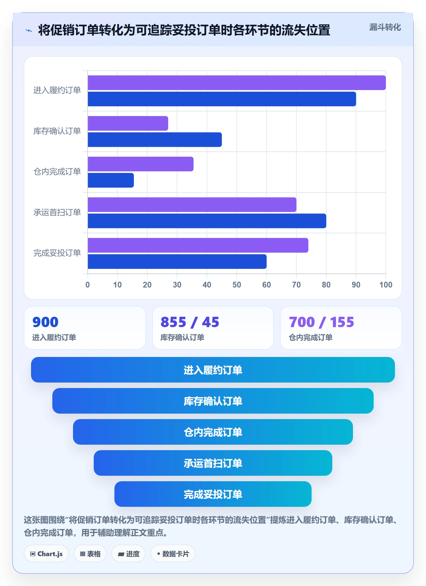 temu实践指南:履约物流的旺季准备怎样更有效