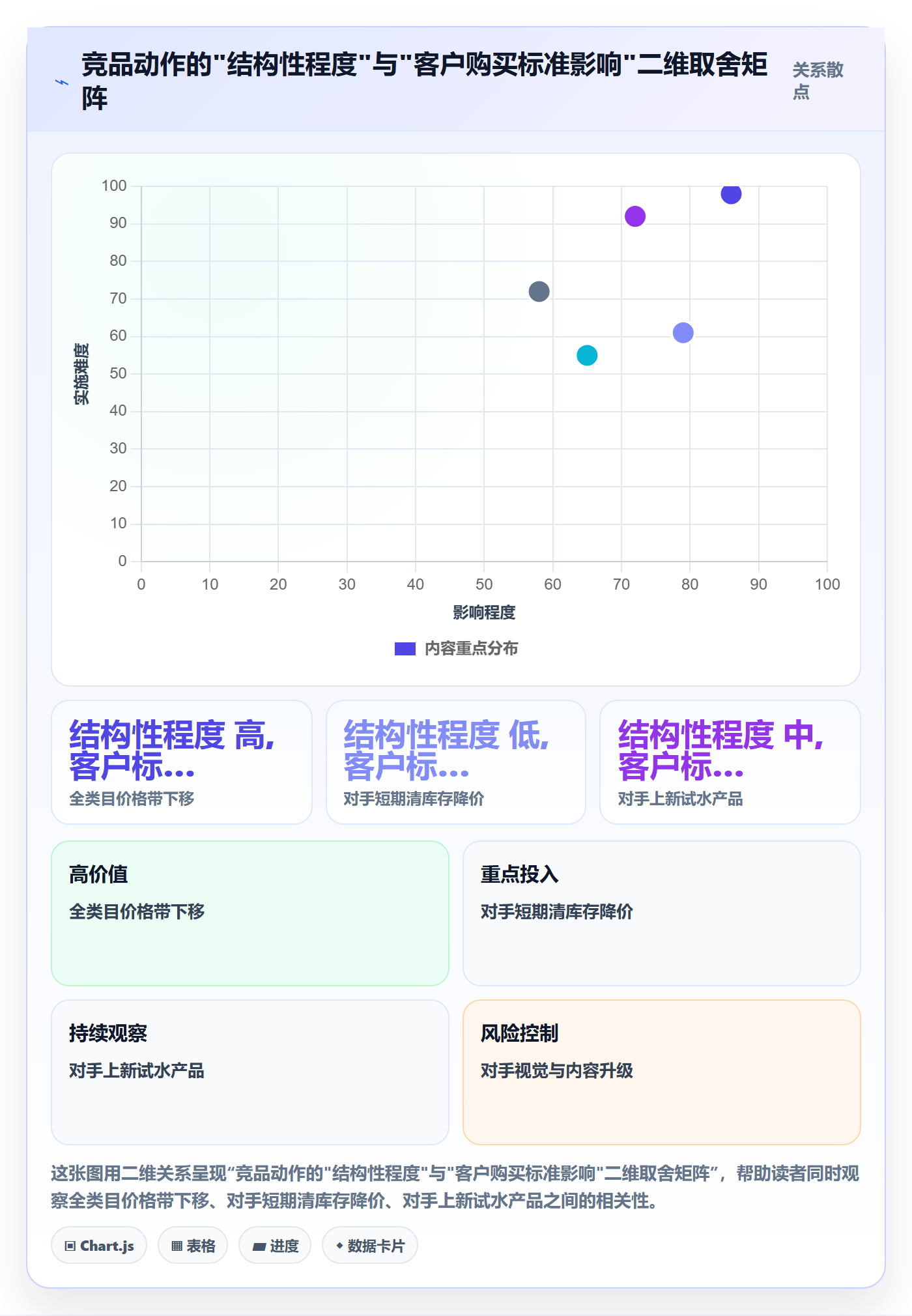 外贸数据分析平台运营框架：把竞争对手纳入进阶玩法