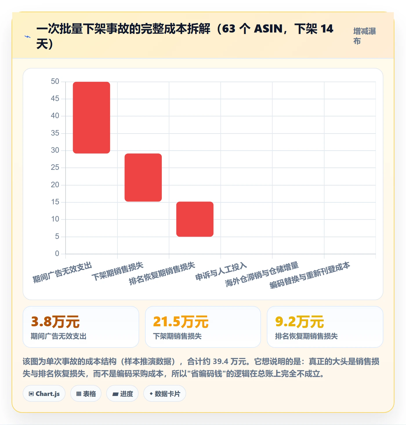 UPC码进阶课：围绕商品绑定完善案例拆解