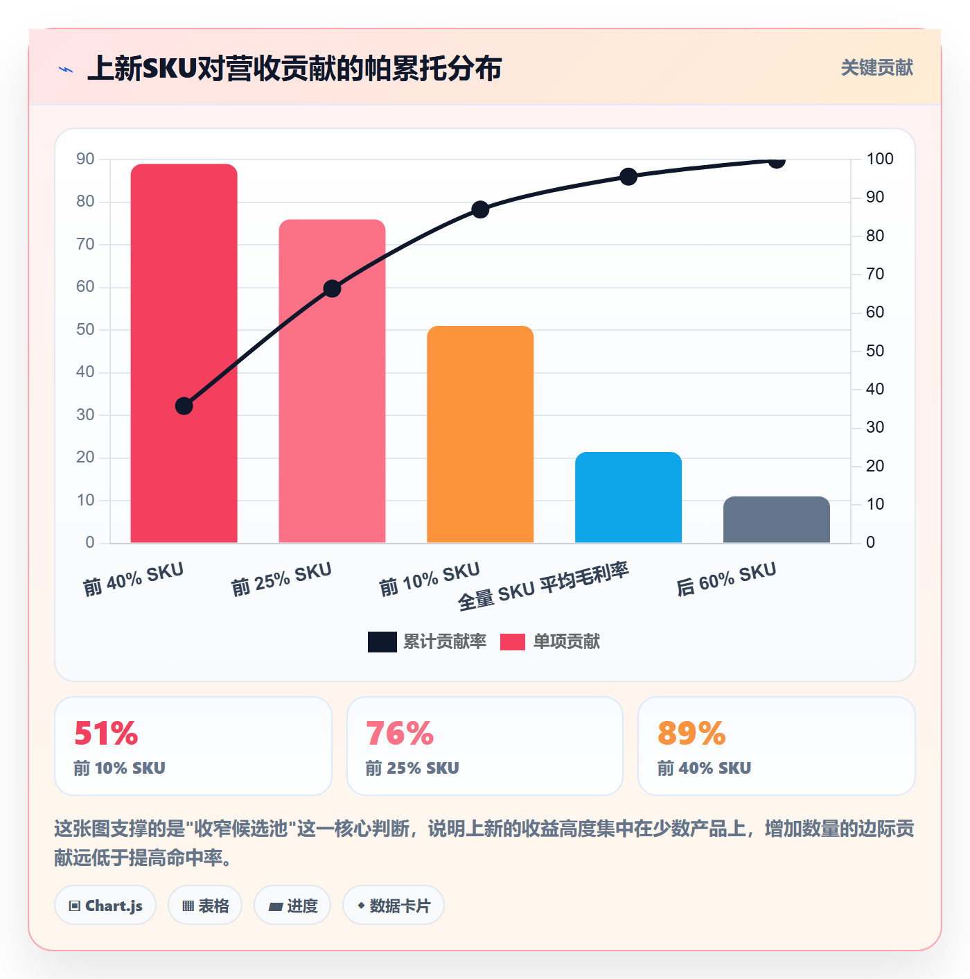 跨境电商运营管理模板：围绕选品上新开展进阶玩法