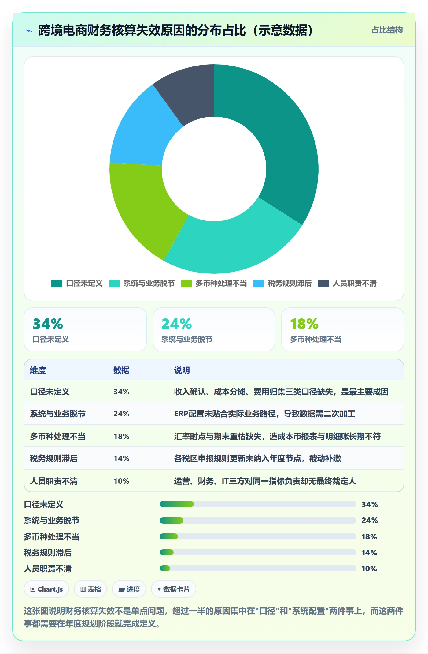 erp跨境电商运营框架:把财务核算纳入年度规划