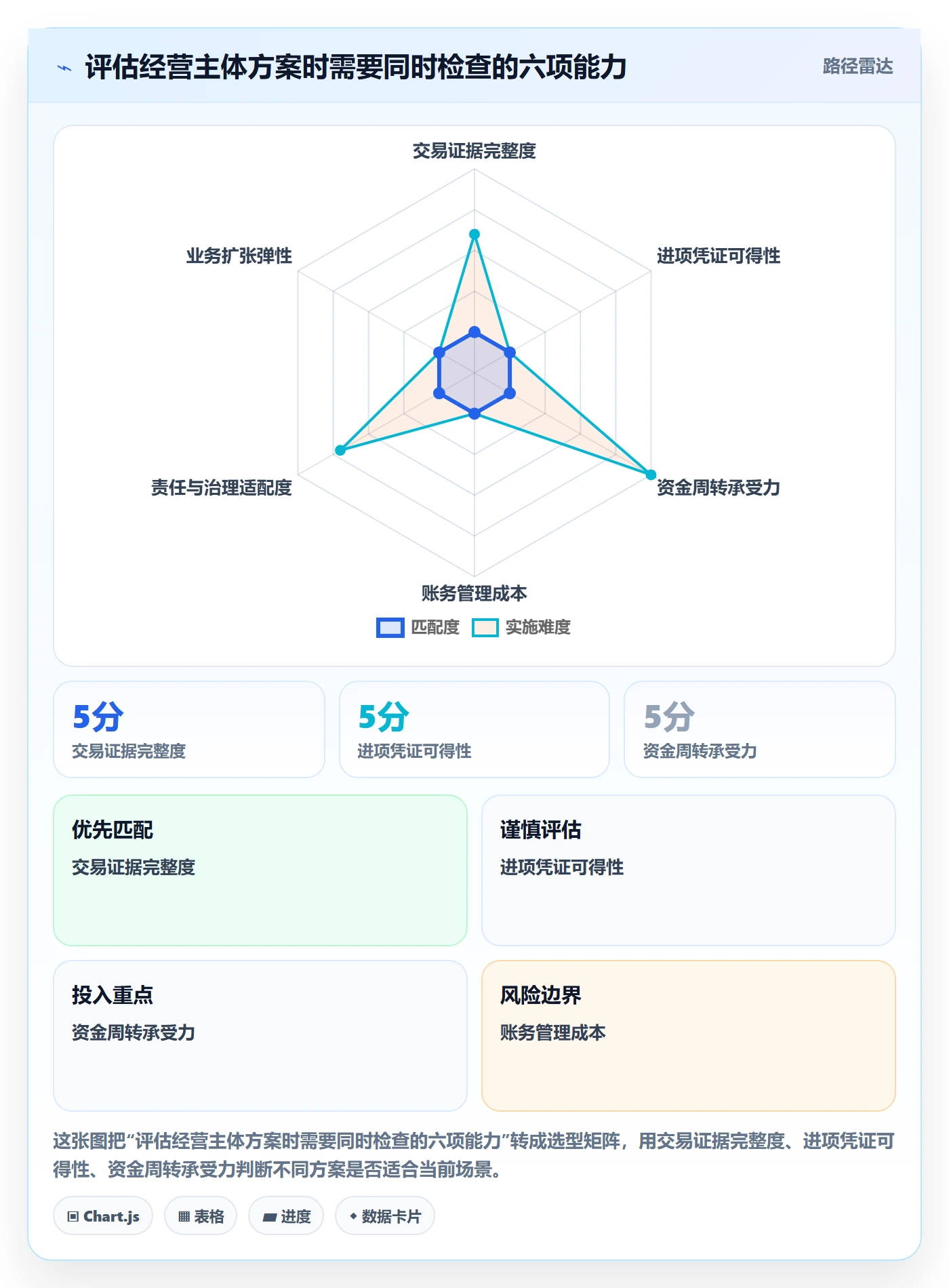 temu怎么选?平台入驻相关的税务筹划判断标准